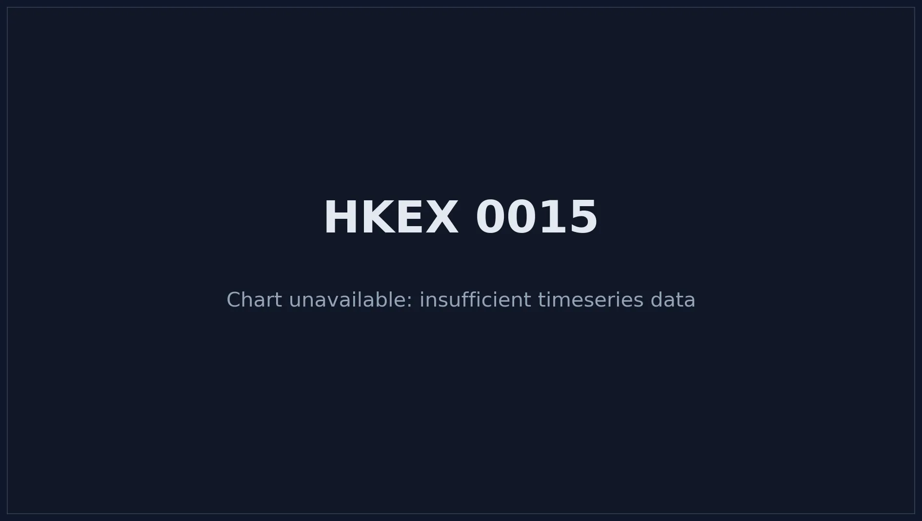HKEX 0015 Price Chart