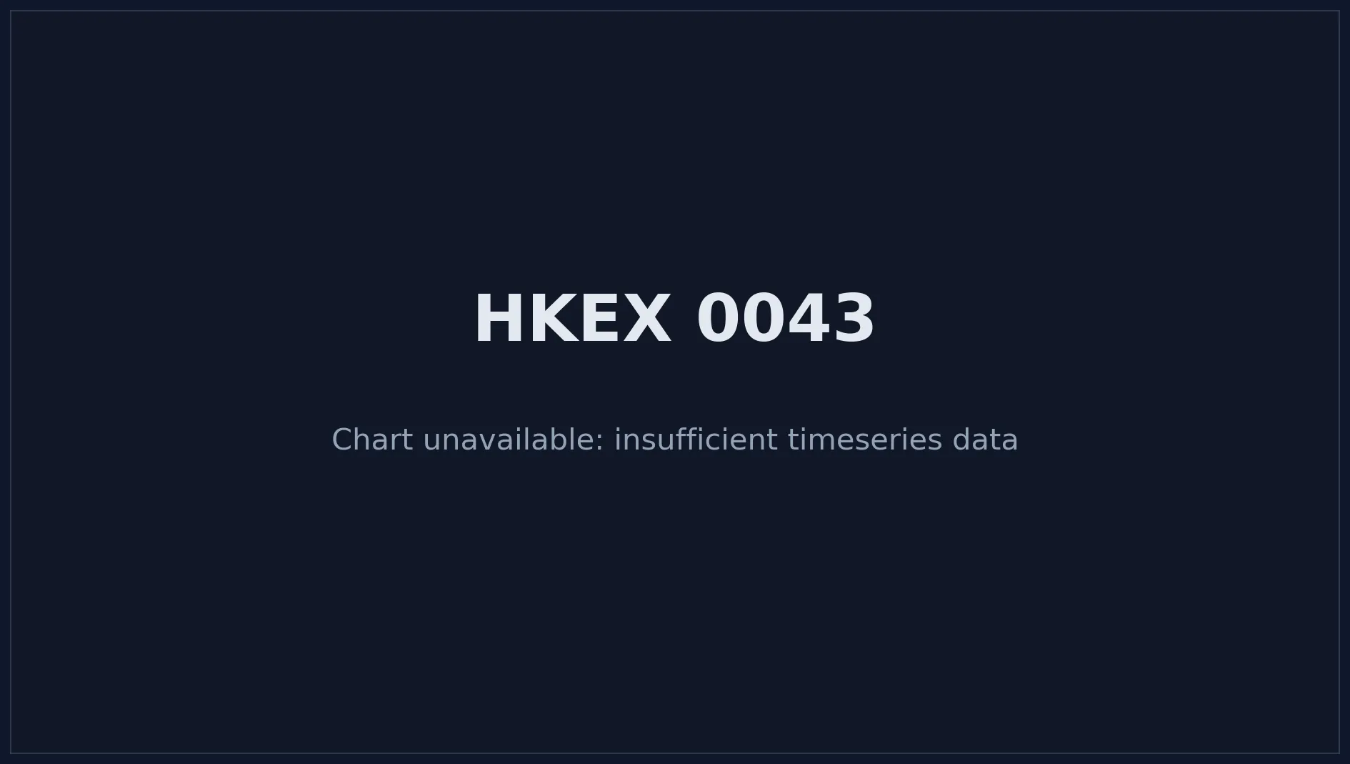 HKEX 0043 Price Chart