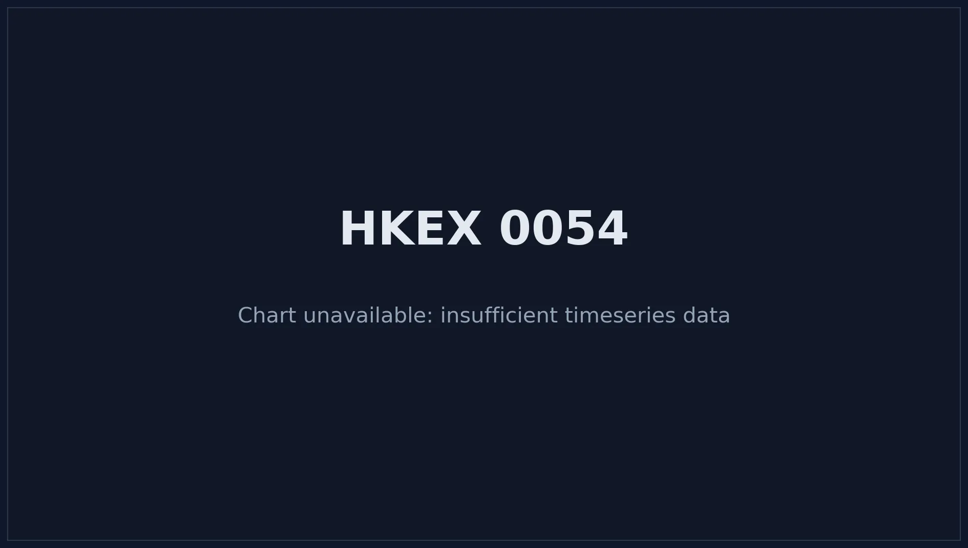 HKEX 0054 Price Chart