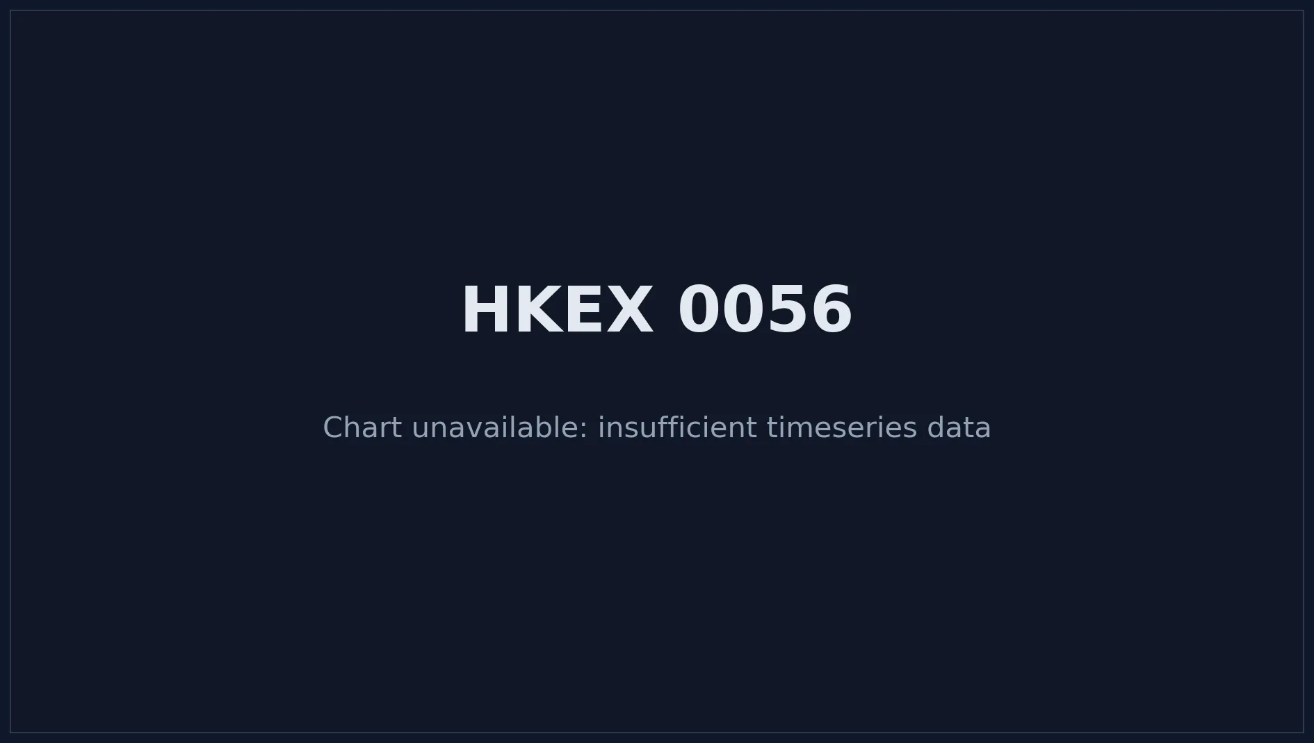 HKEX 0056 Price Chart