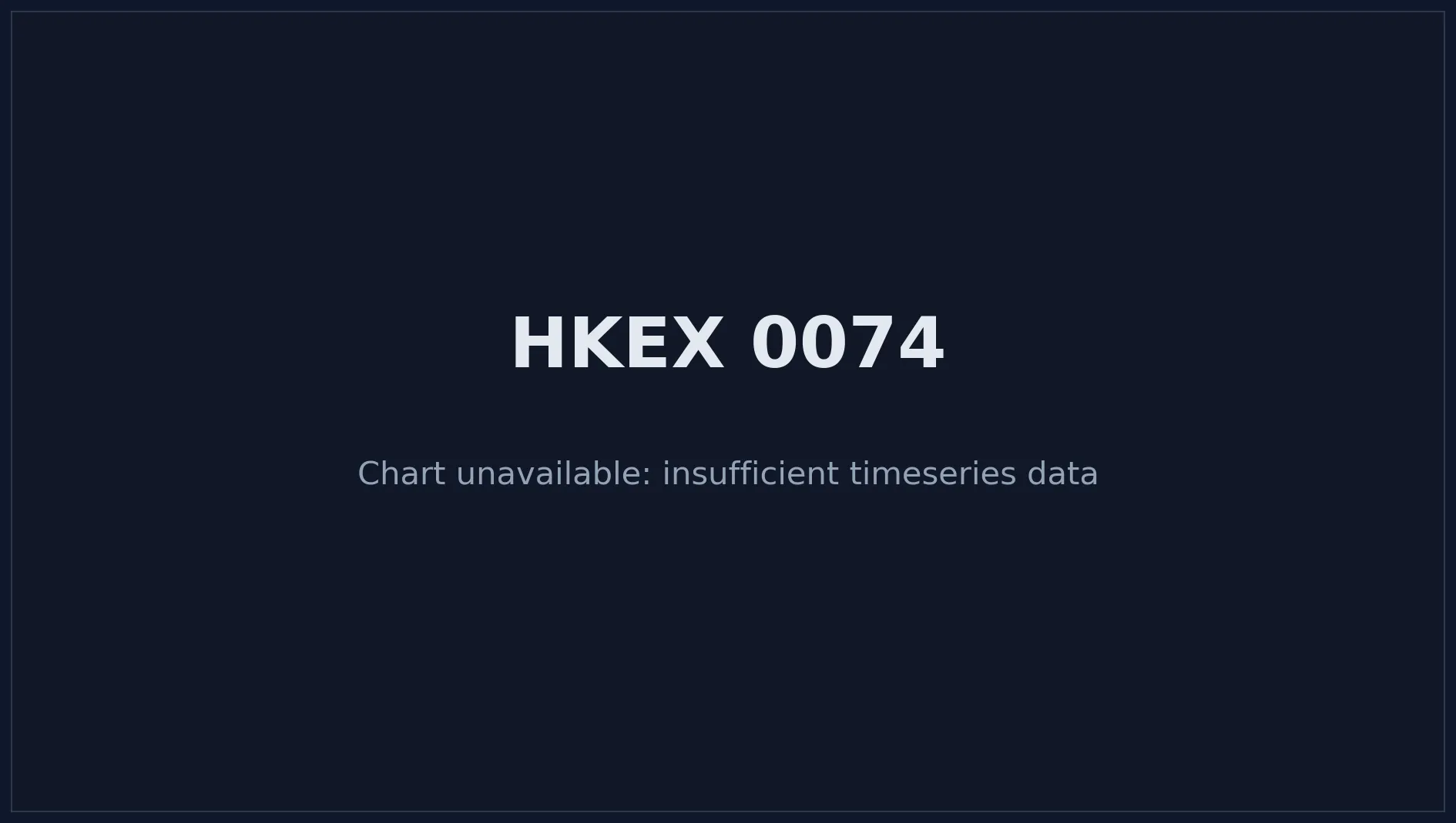 HKEX 0074 Price Chart