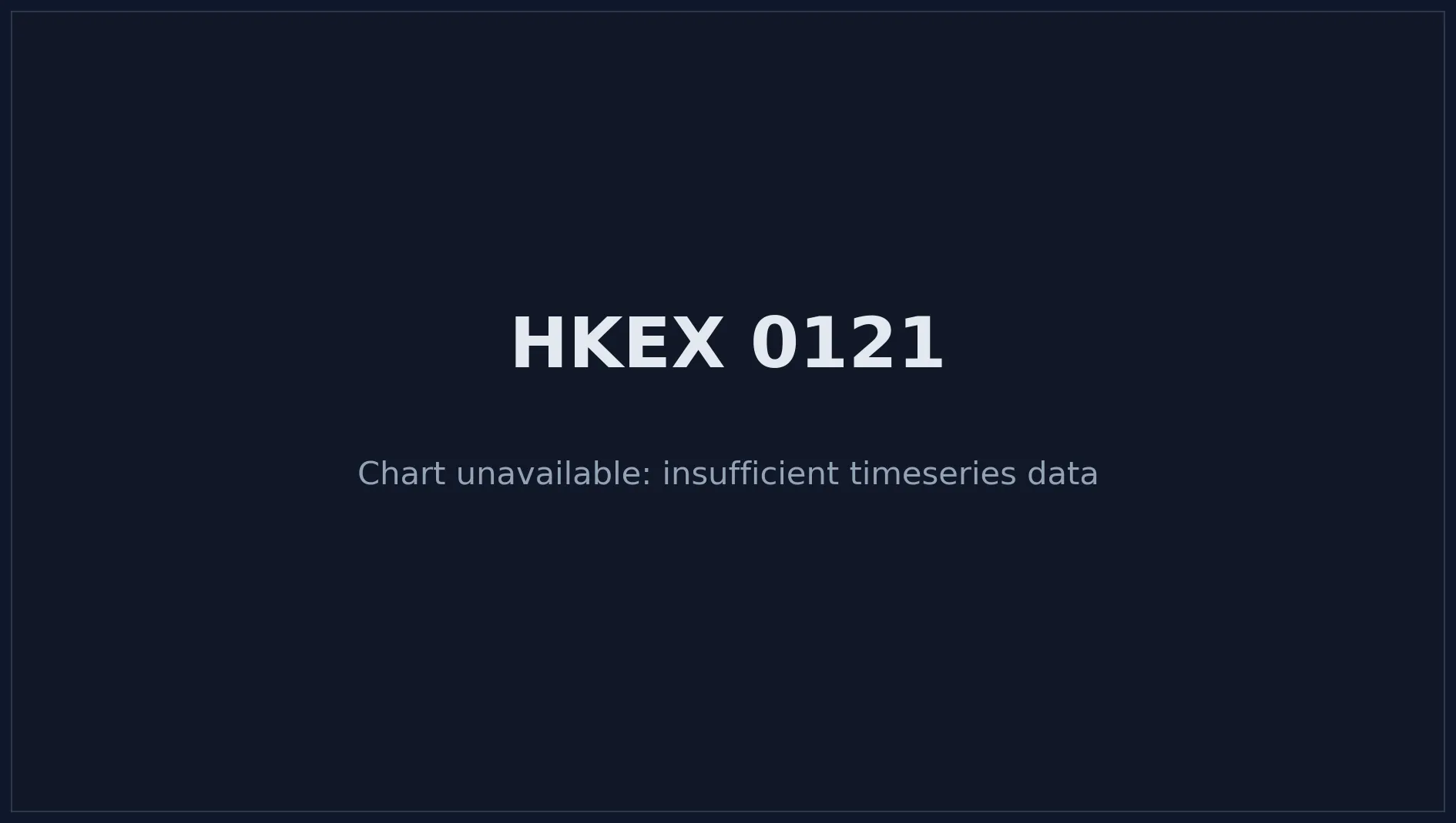 HKEX 0121 Price Chart