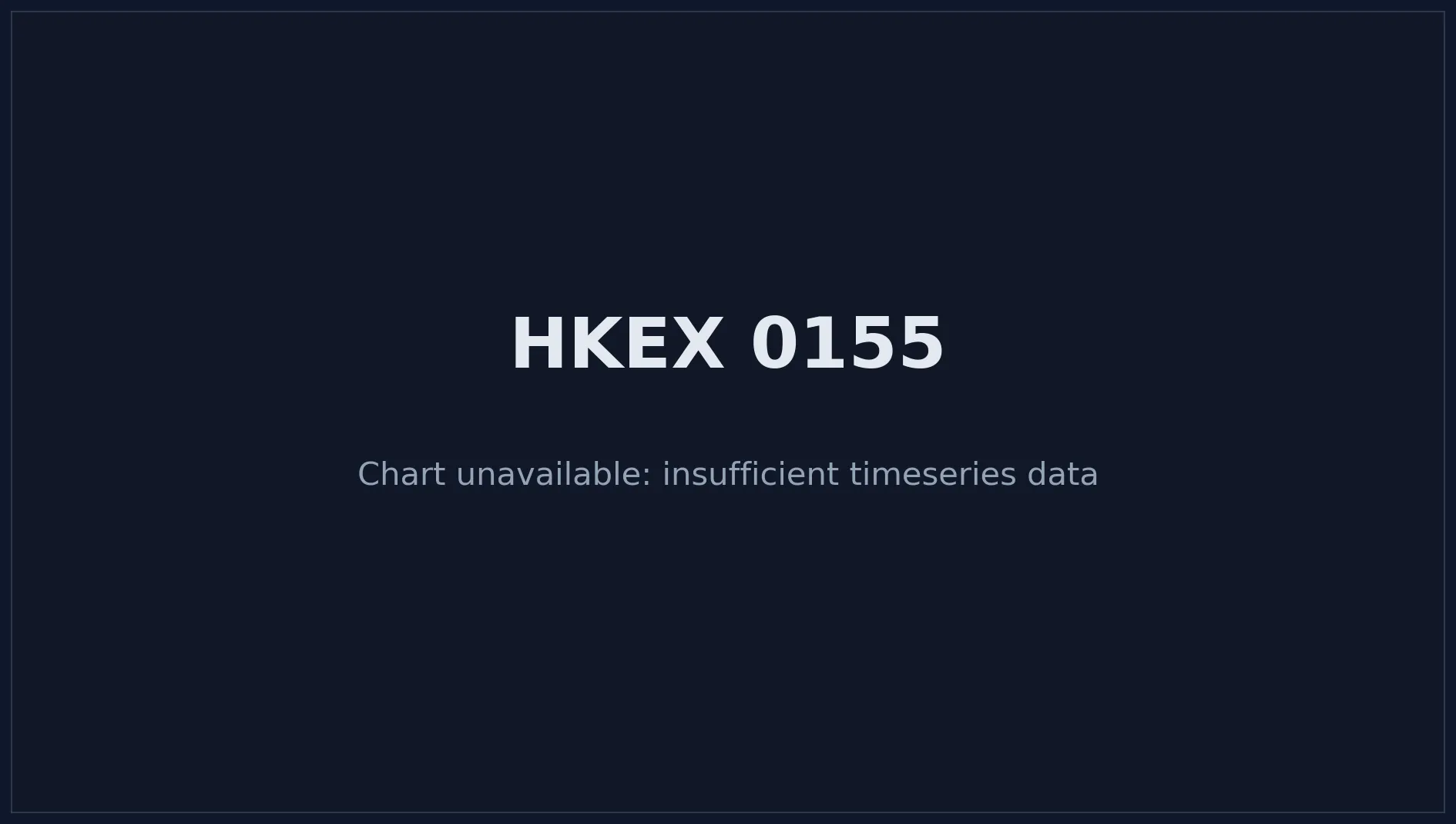 HKEX 0155 Price Chart