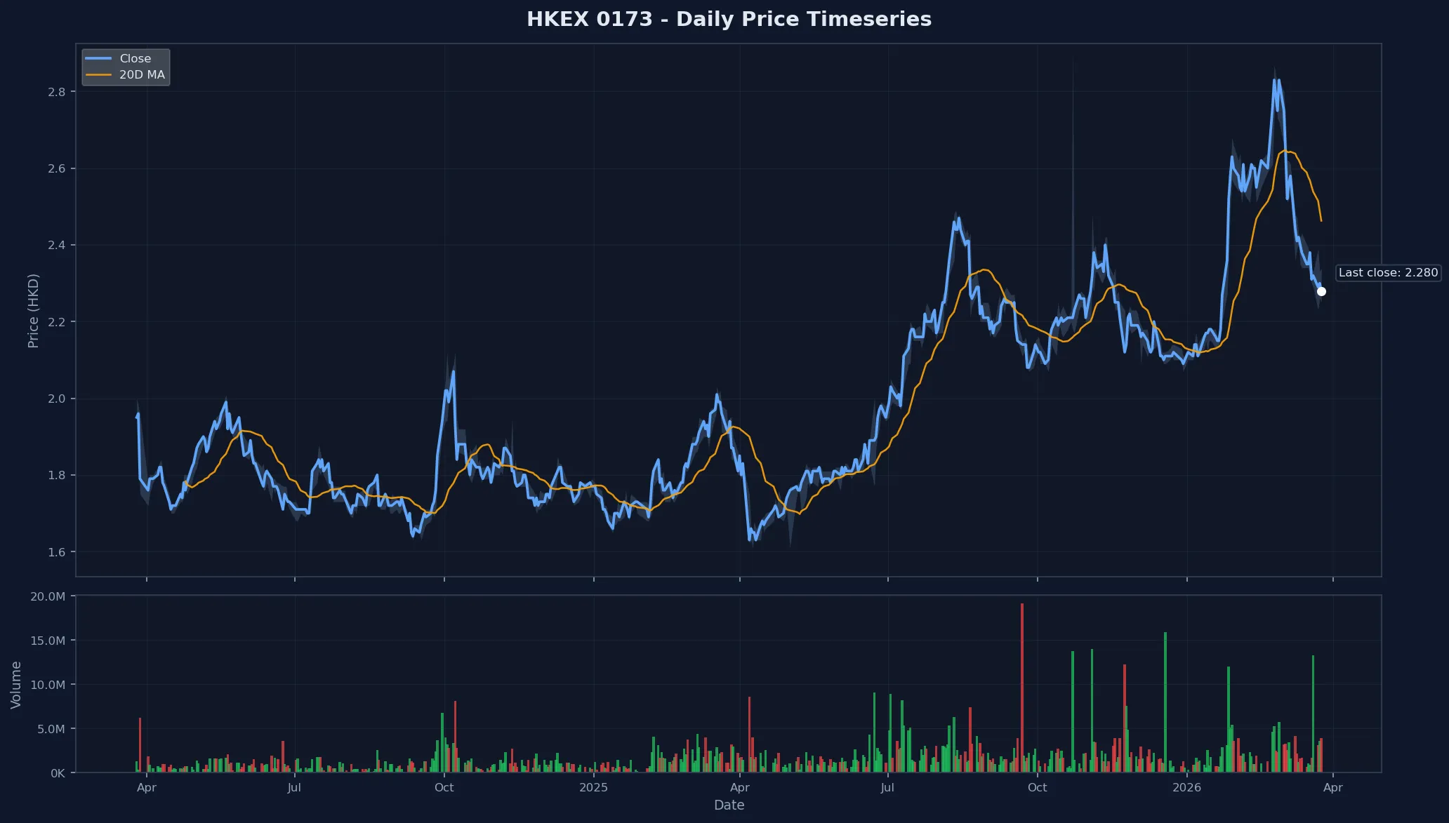 HKEX 0173 Price Chart