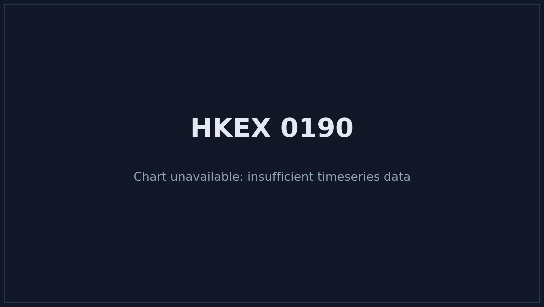 HKEX 0190 Price Chart