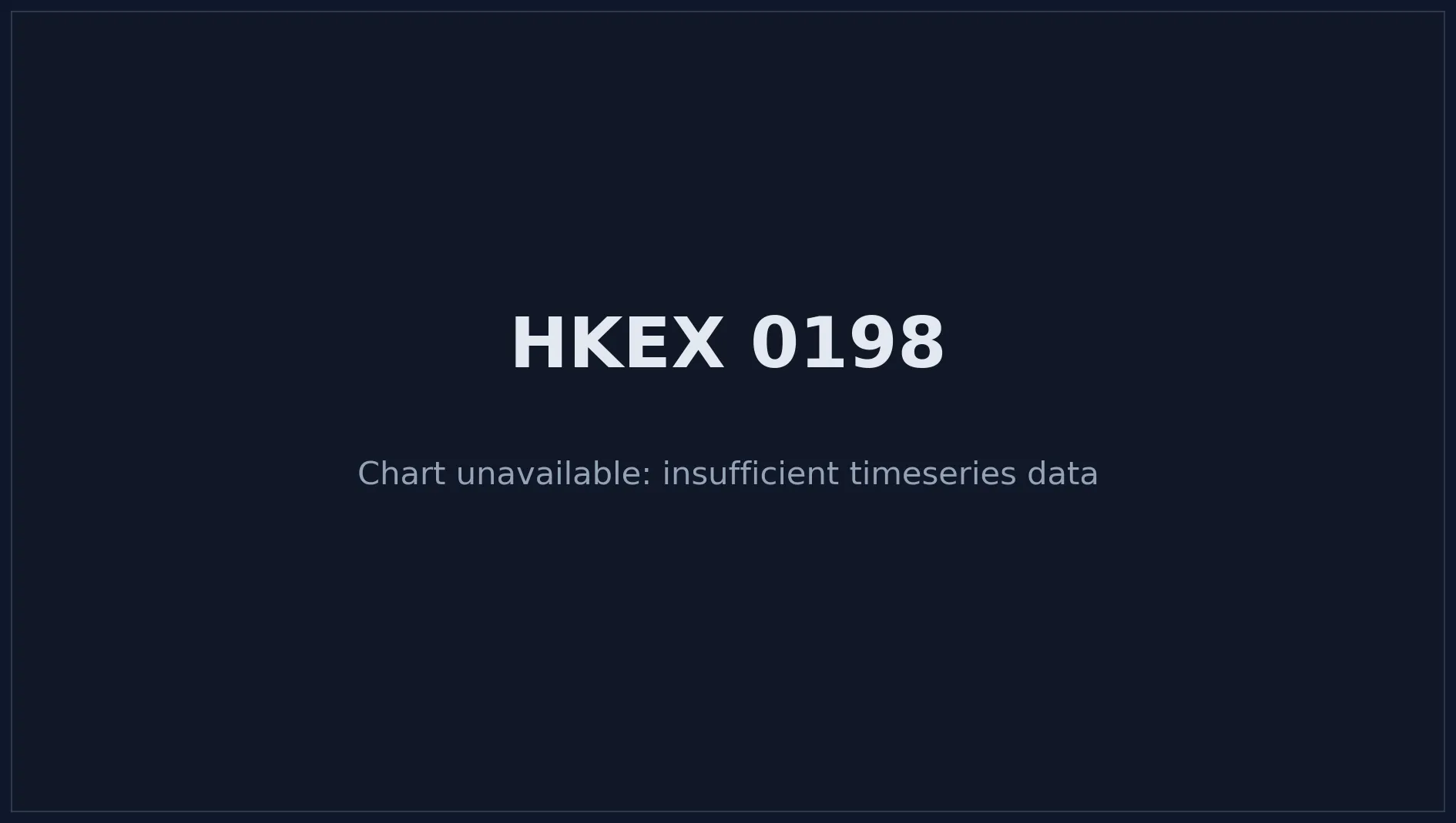 HKEX 0198 Price Chart