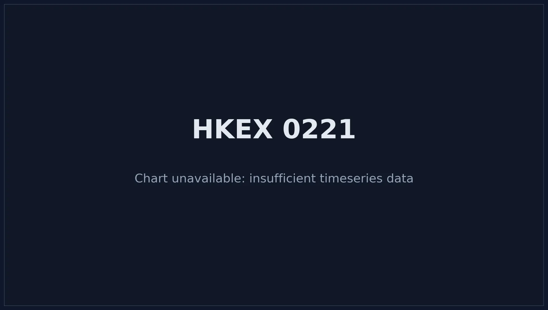 HKEX 0221 Price Chart