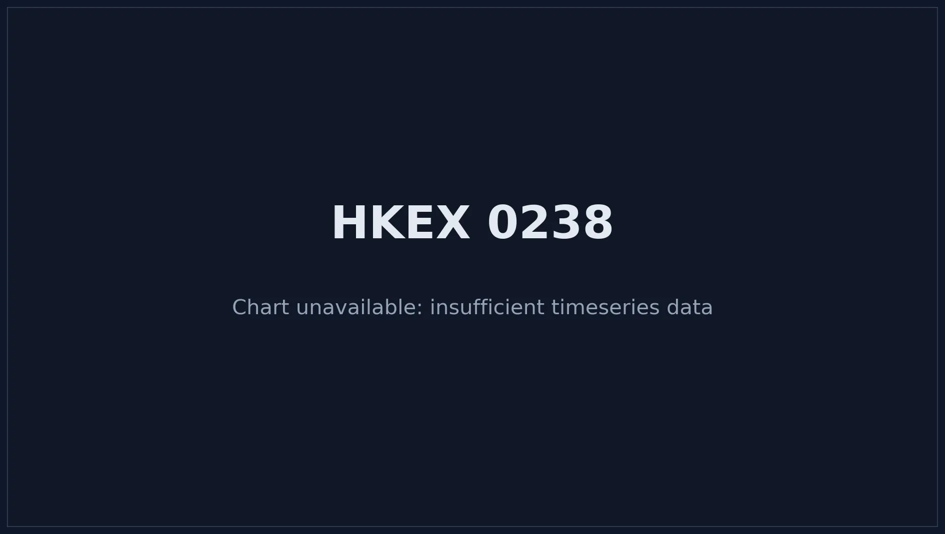 HKEX 0238 Price Chart