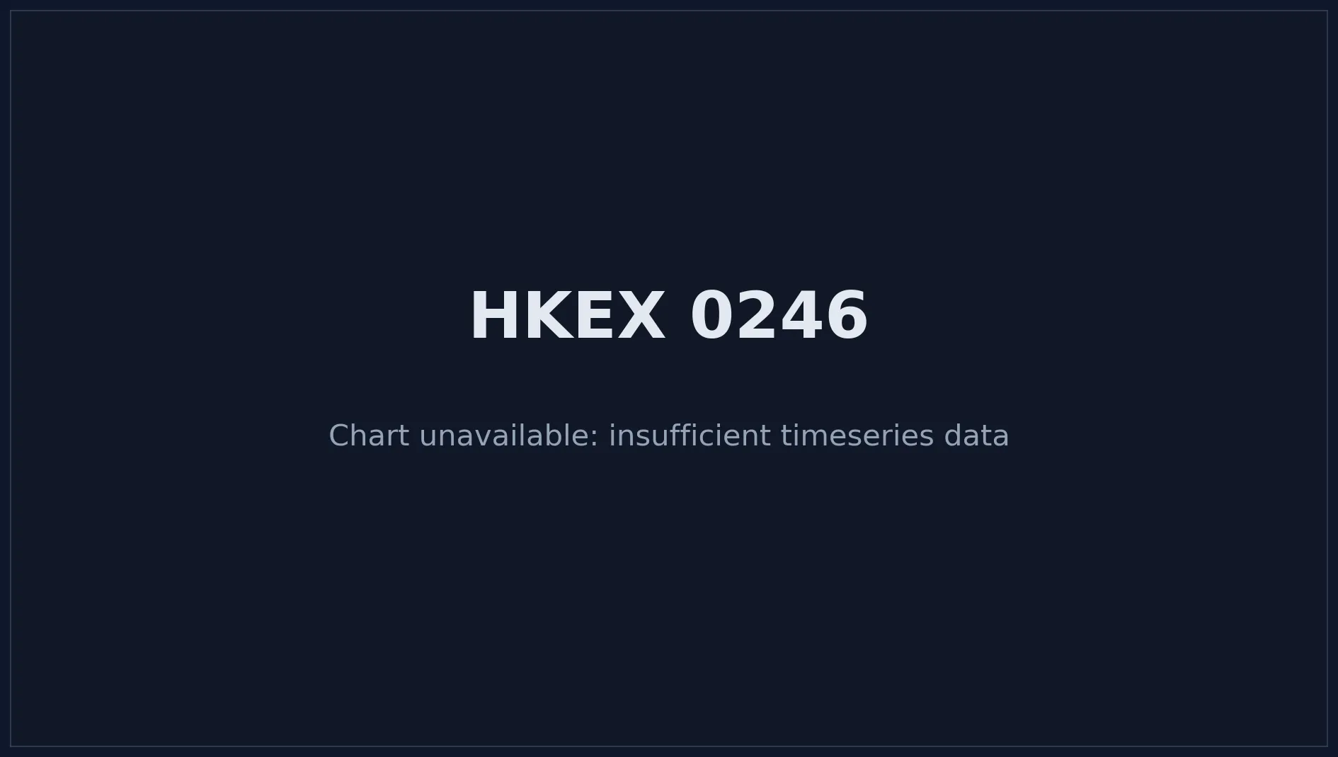 HKEX 0246 Price Chart
