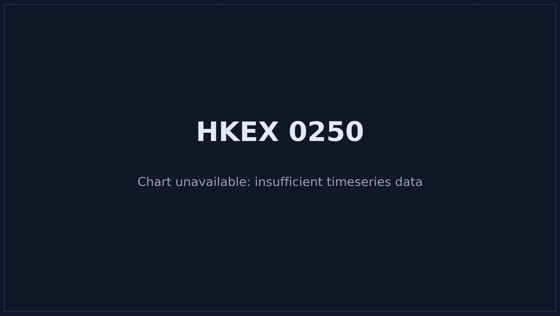 HKEX 0250 Price Chart