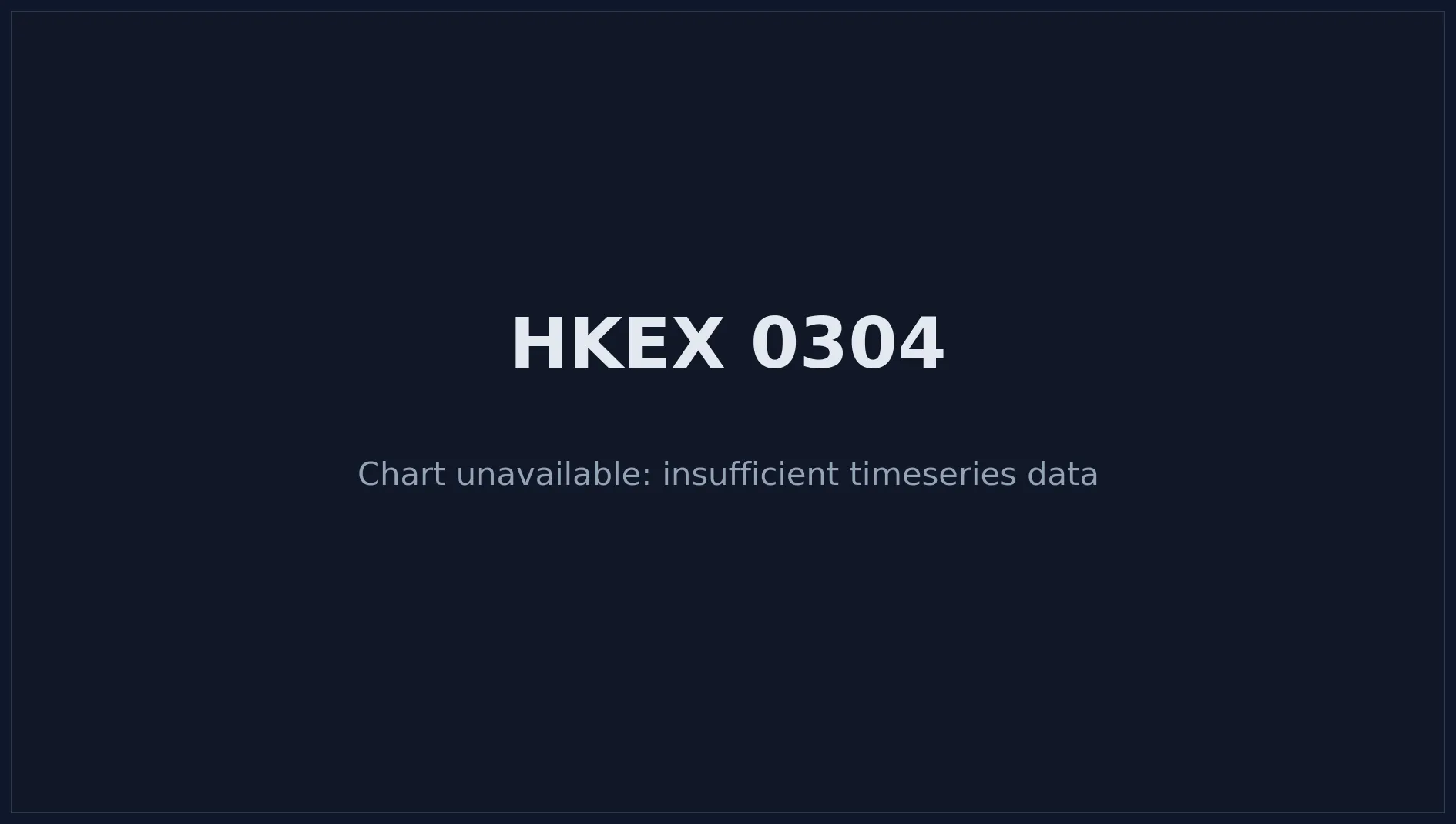 HKEX 0304 Price Chart