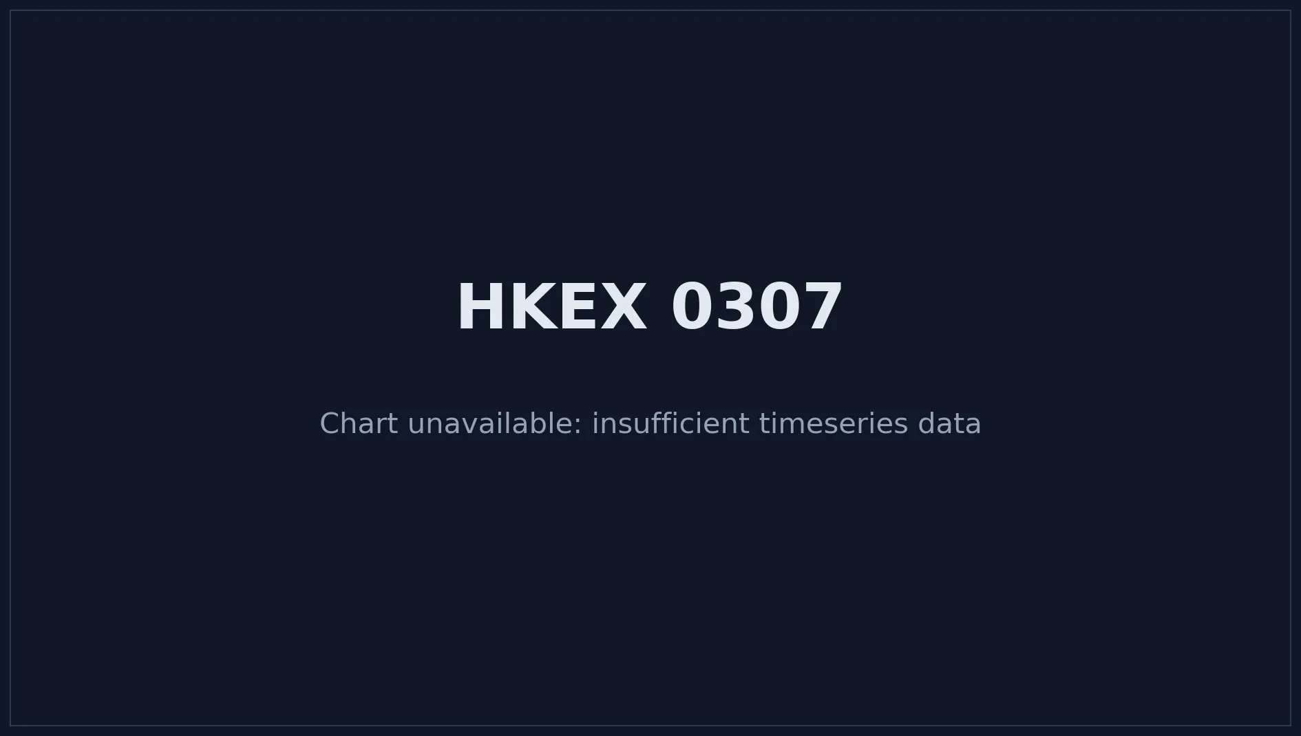 HKEX 0307 Price Chart