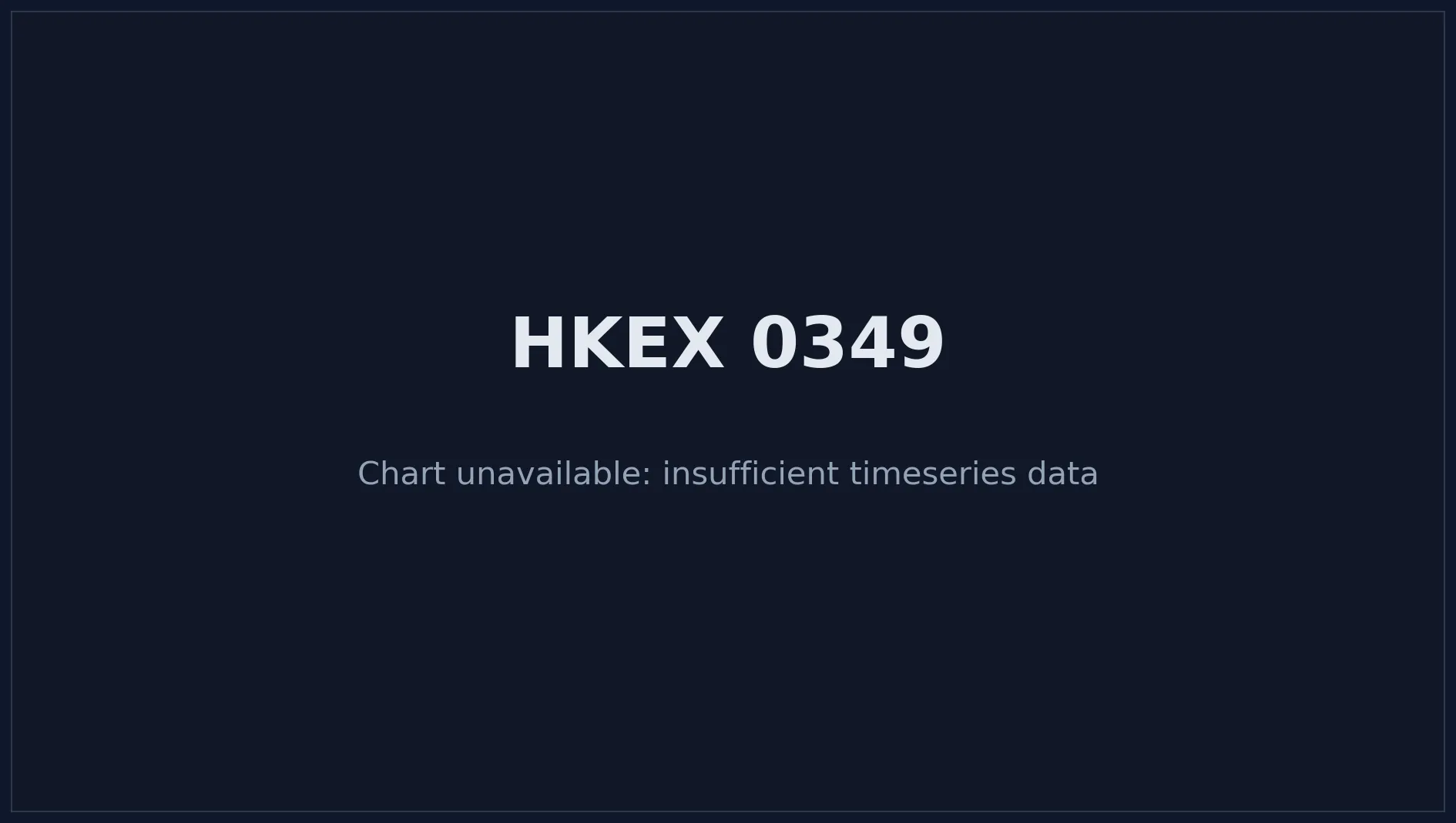 HKEX 0349 Price Chart
