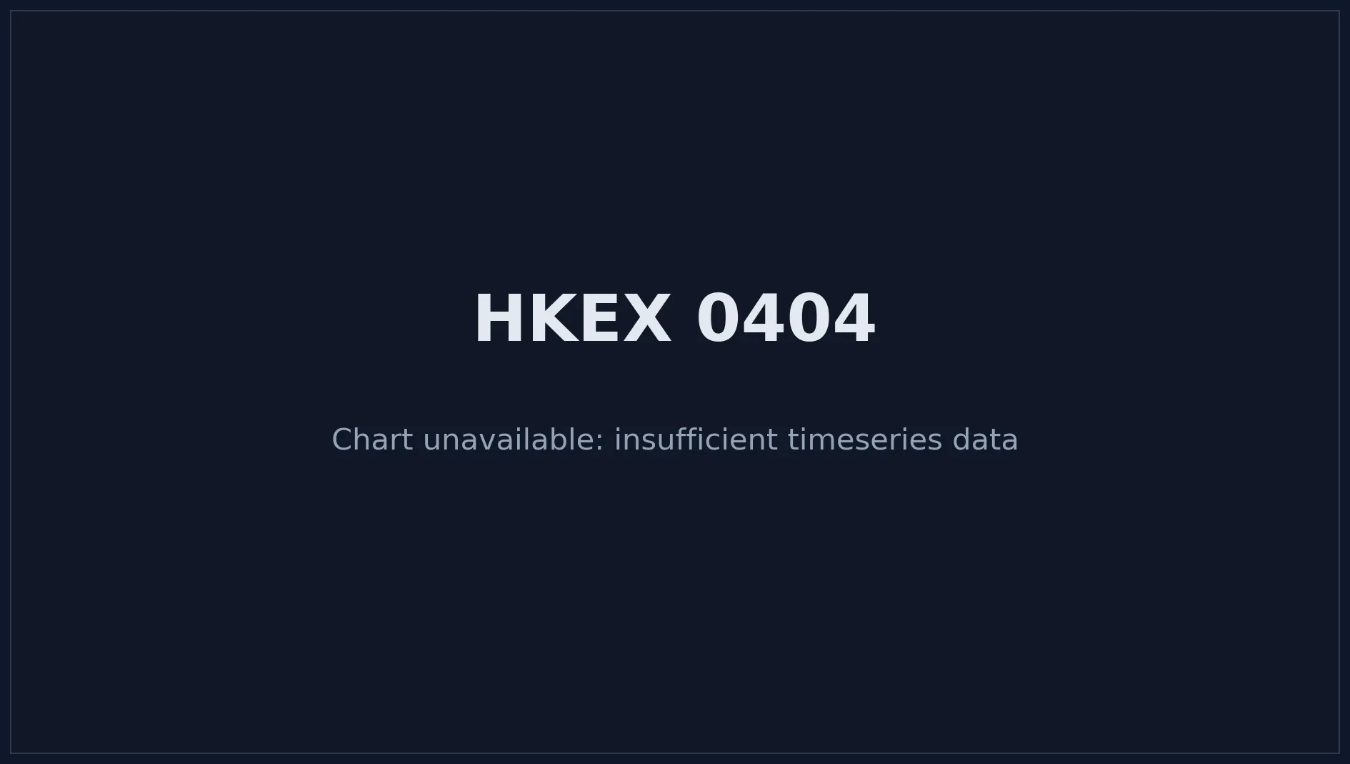 HKEX 0404 Price Chart