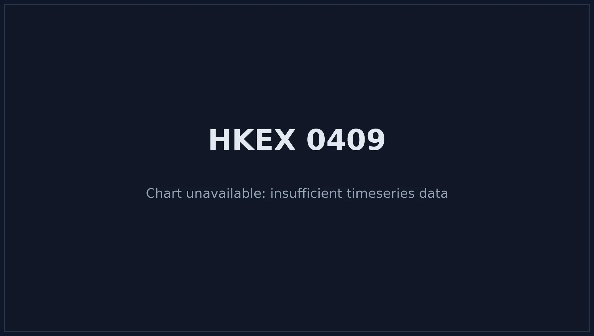 HKEX 0409 Price Chart