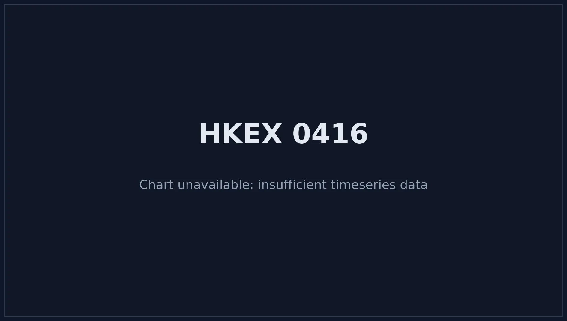 HKEX 0416 Price Chart