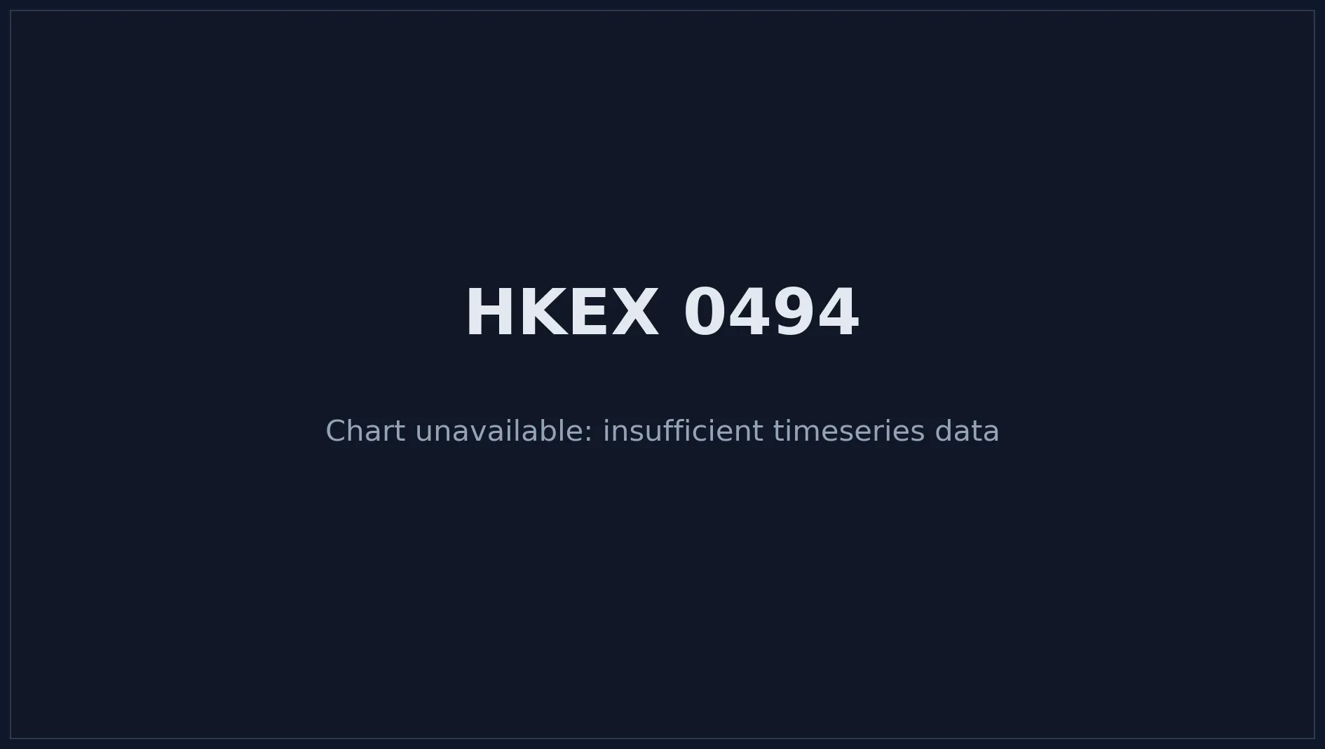 HKEX 0494 Price Chart