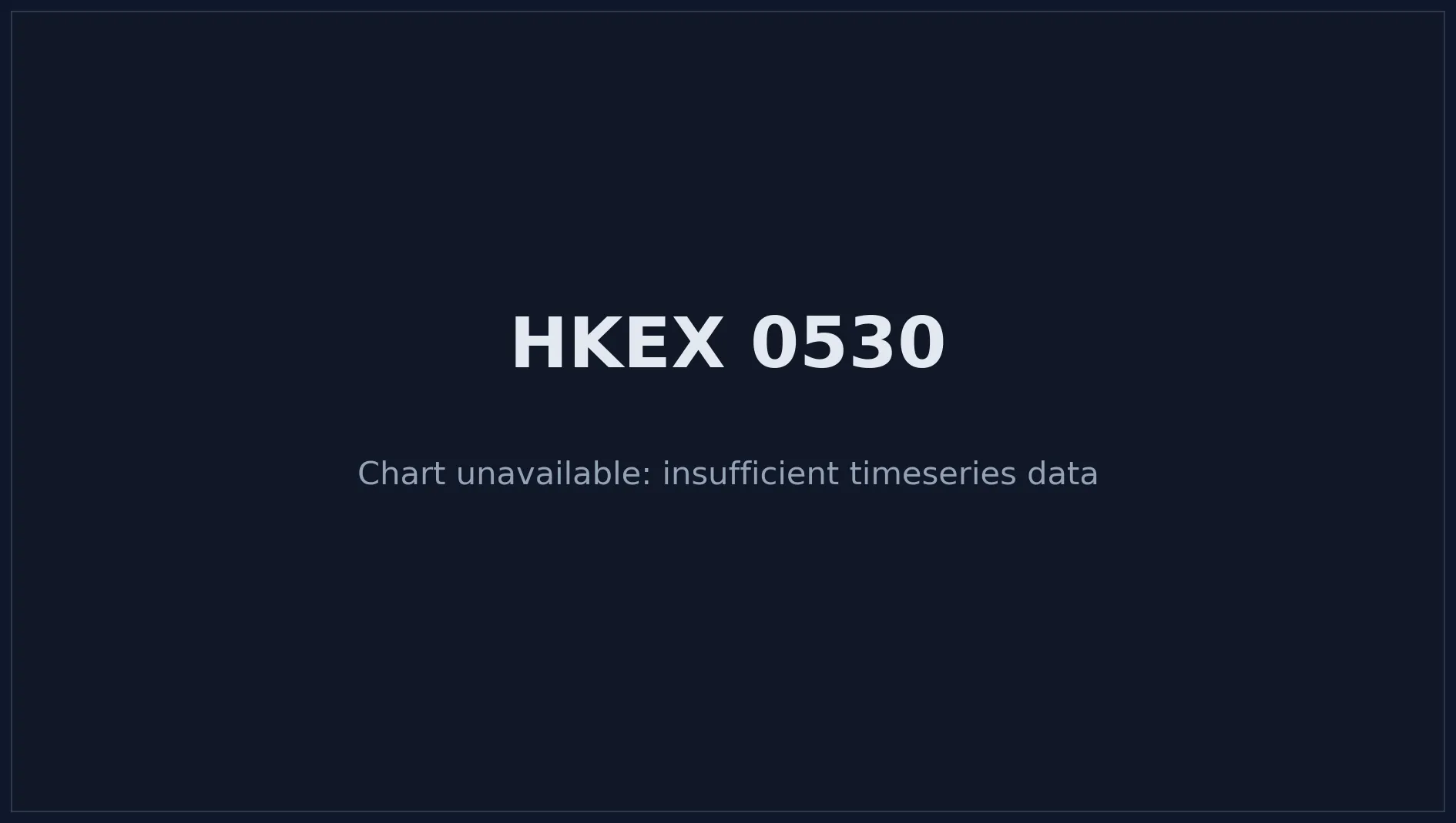 HKEX 0530 Price Chart