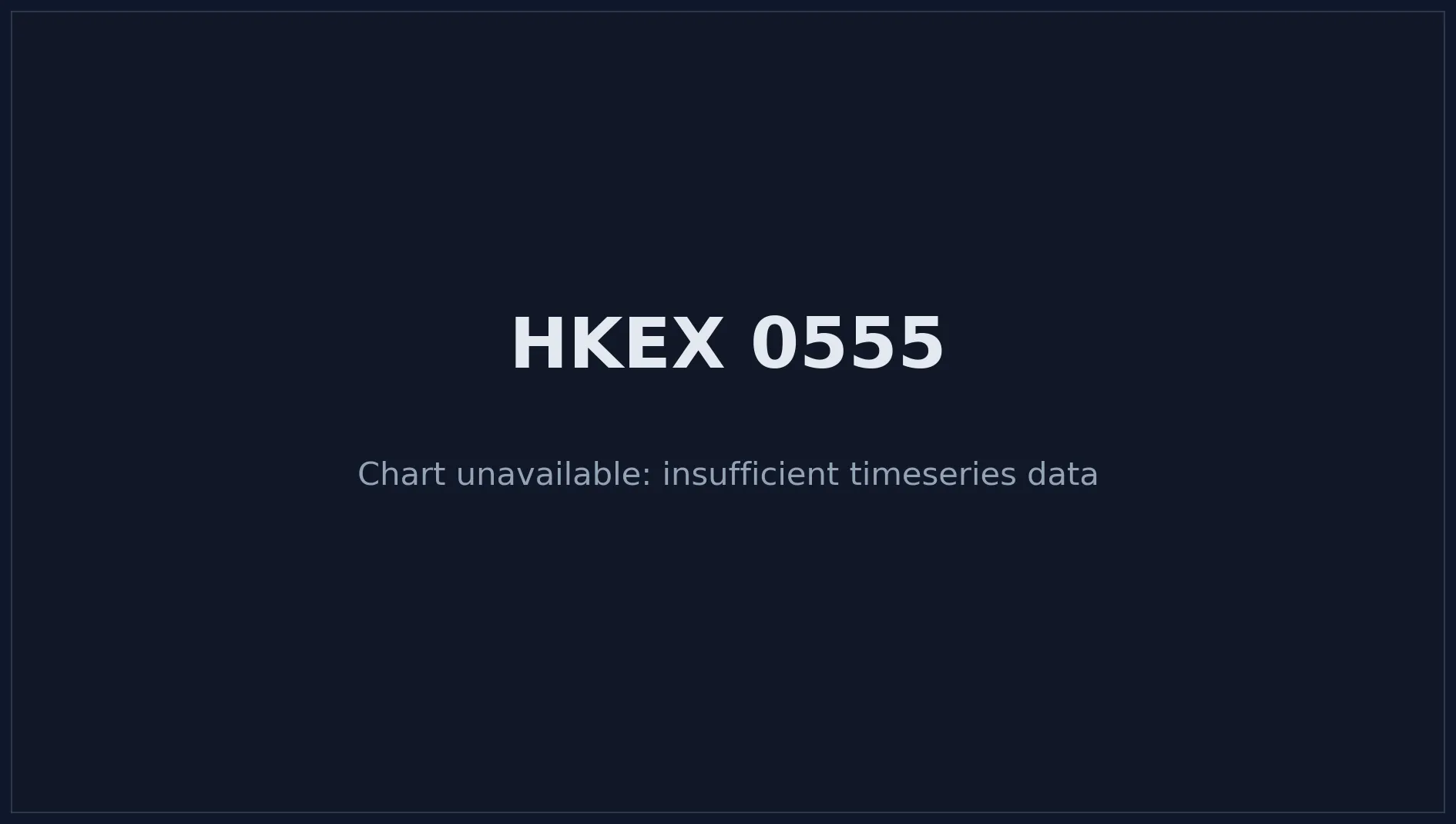 HKEX 0555 Price Chart
