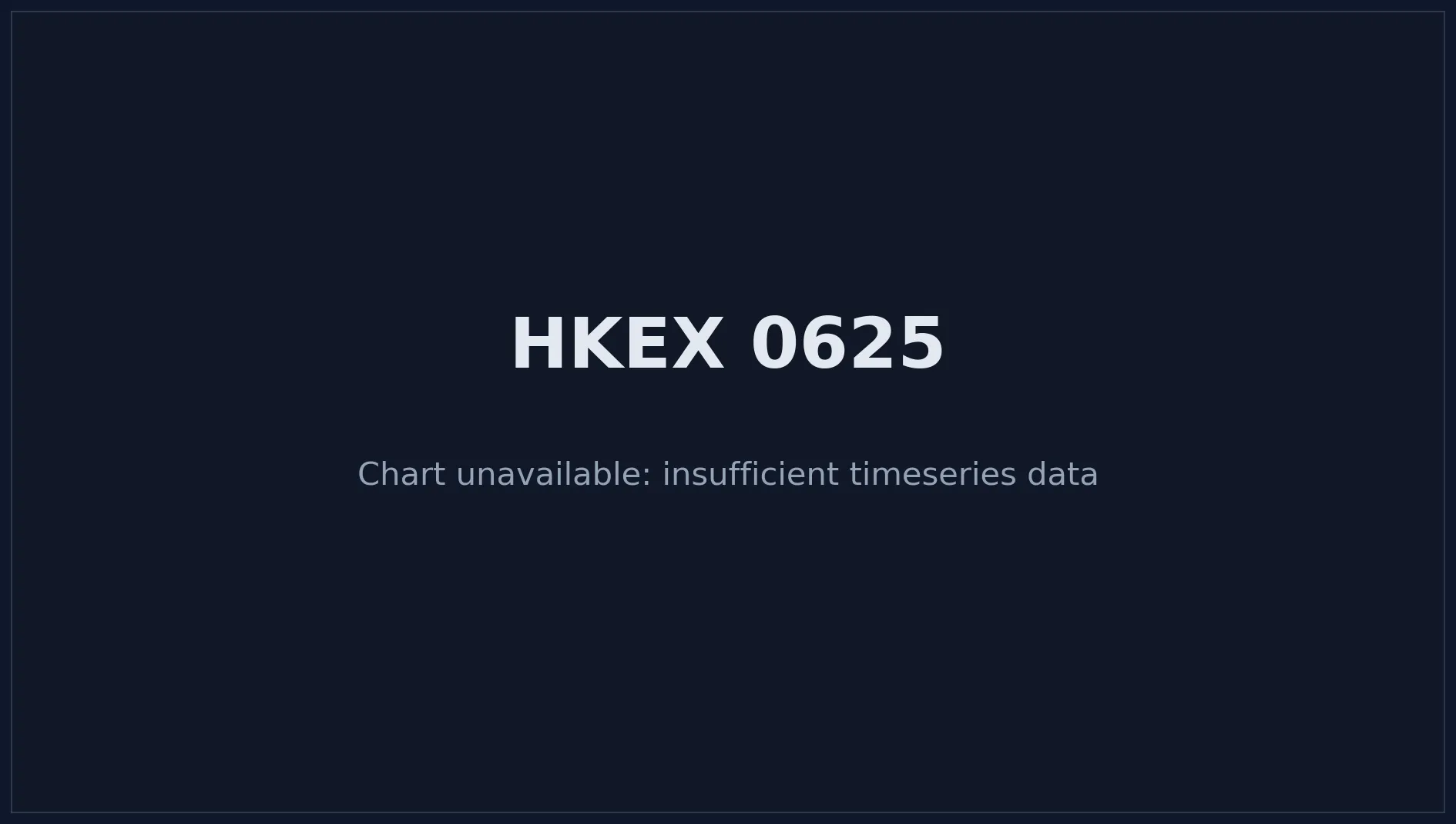 HKEX 0625 Price Chart
