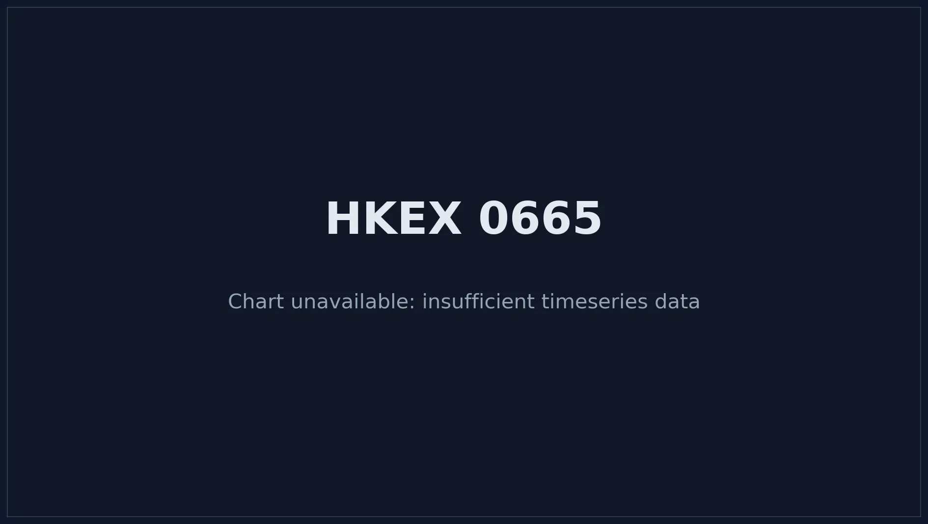 HKEX 0665 Price Chart