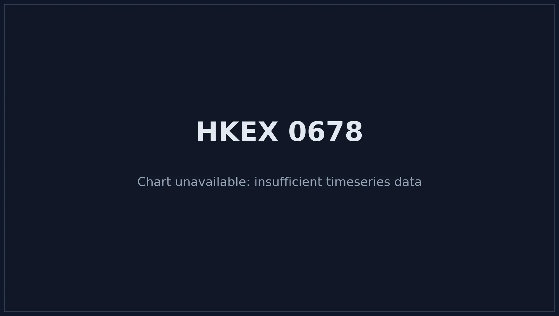 HKEX 0678 Price Chart