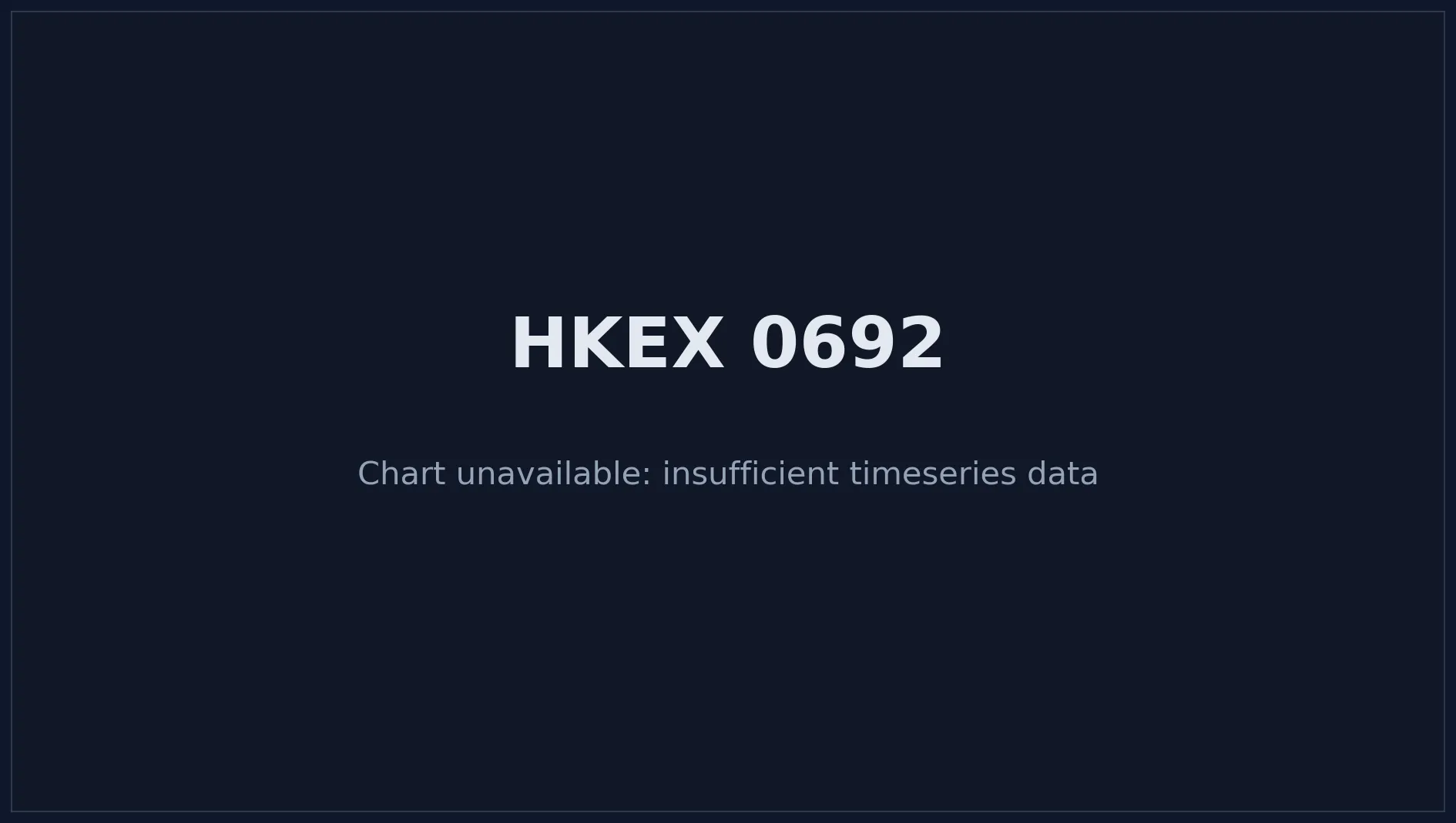 HKEX 0692 Price Chart
