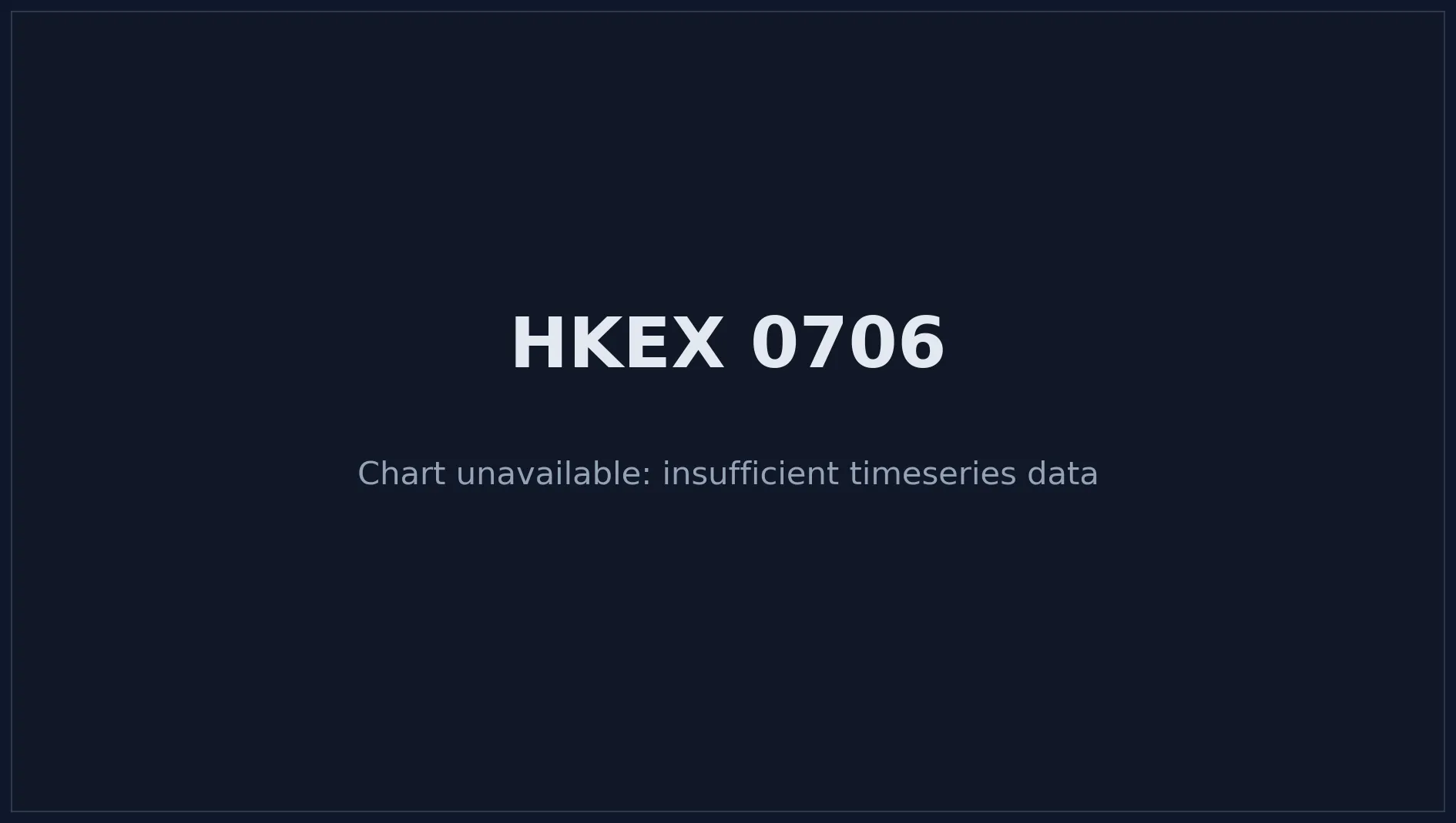 HKEX 0706 Price Chart