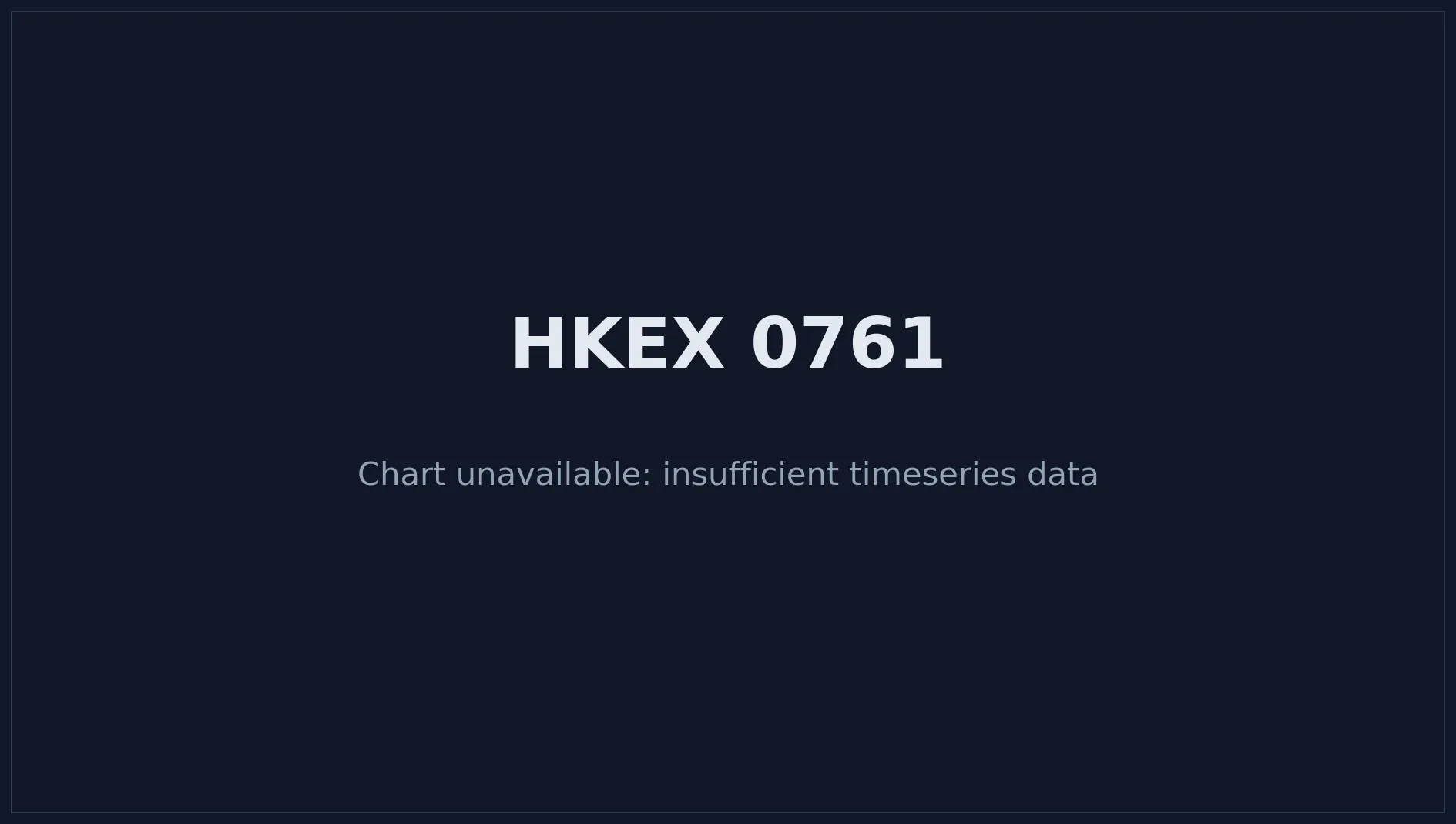 HKEX 0761 Price Chart