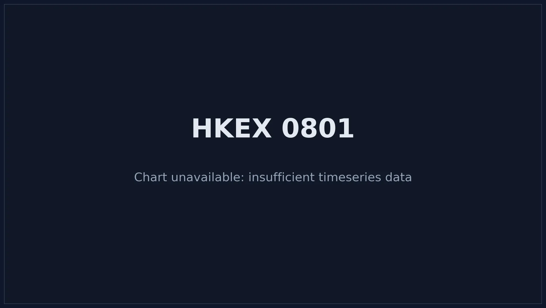 HKEX 0801 Price Chart
