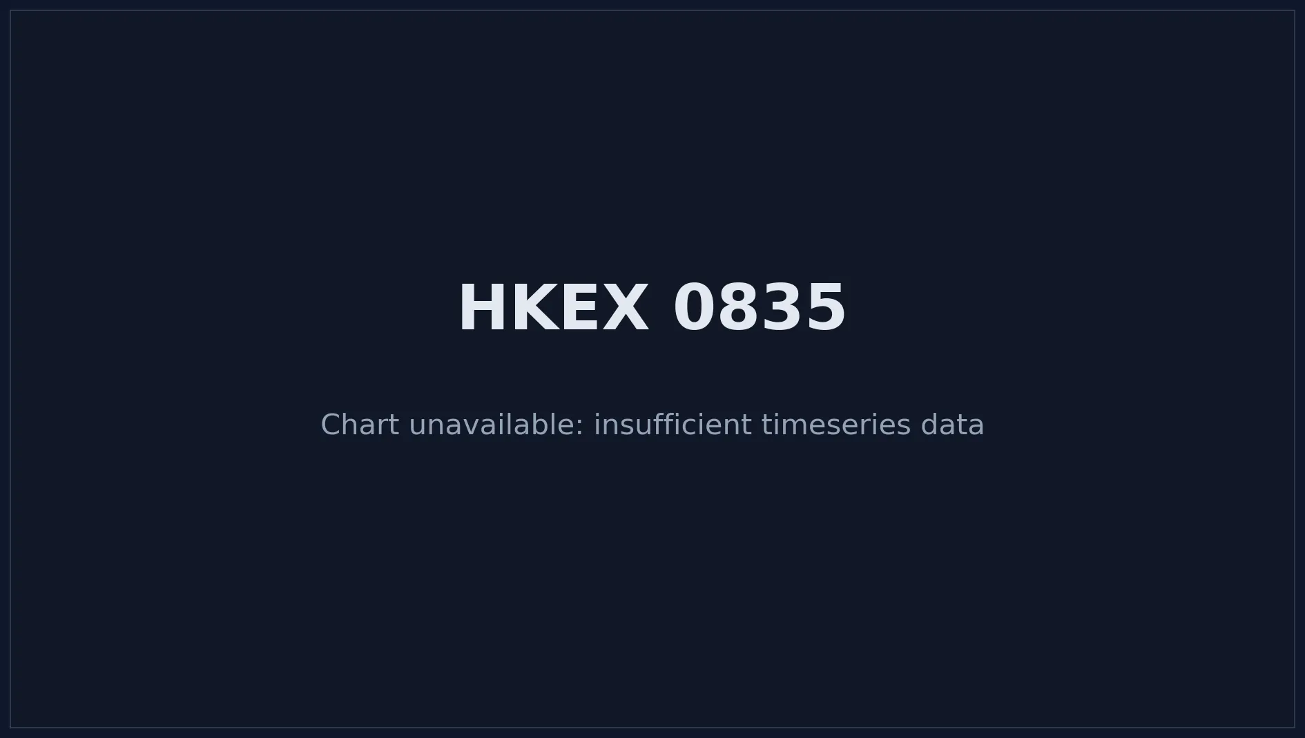 HKEX 0835 Price Chart