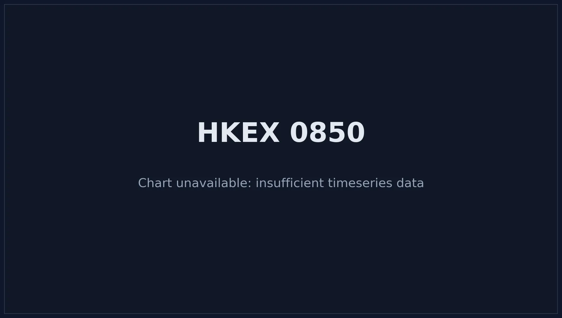HKEX 0850 Price Chart