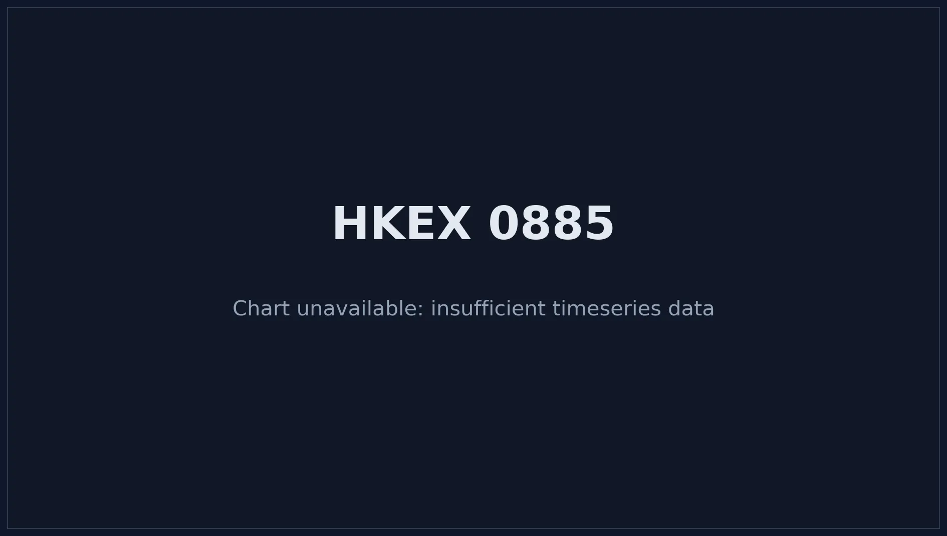 HKEX 0885 Price Chart