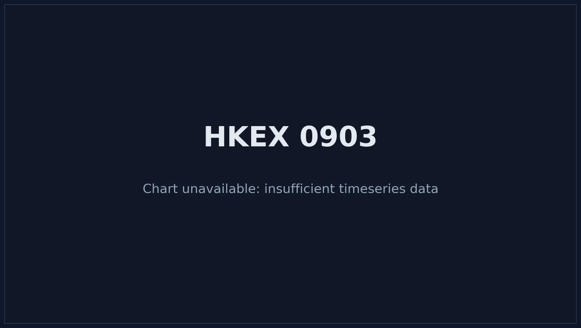HKEX 0903 Price Chart