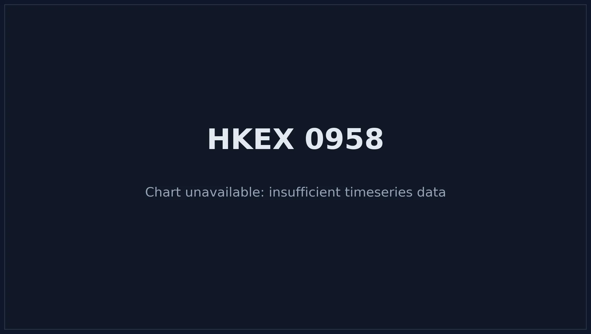HKEX 0958 Price Chart
