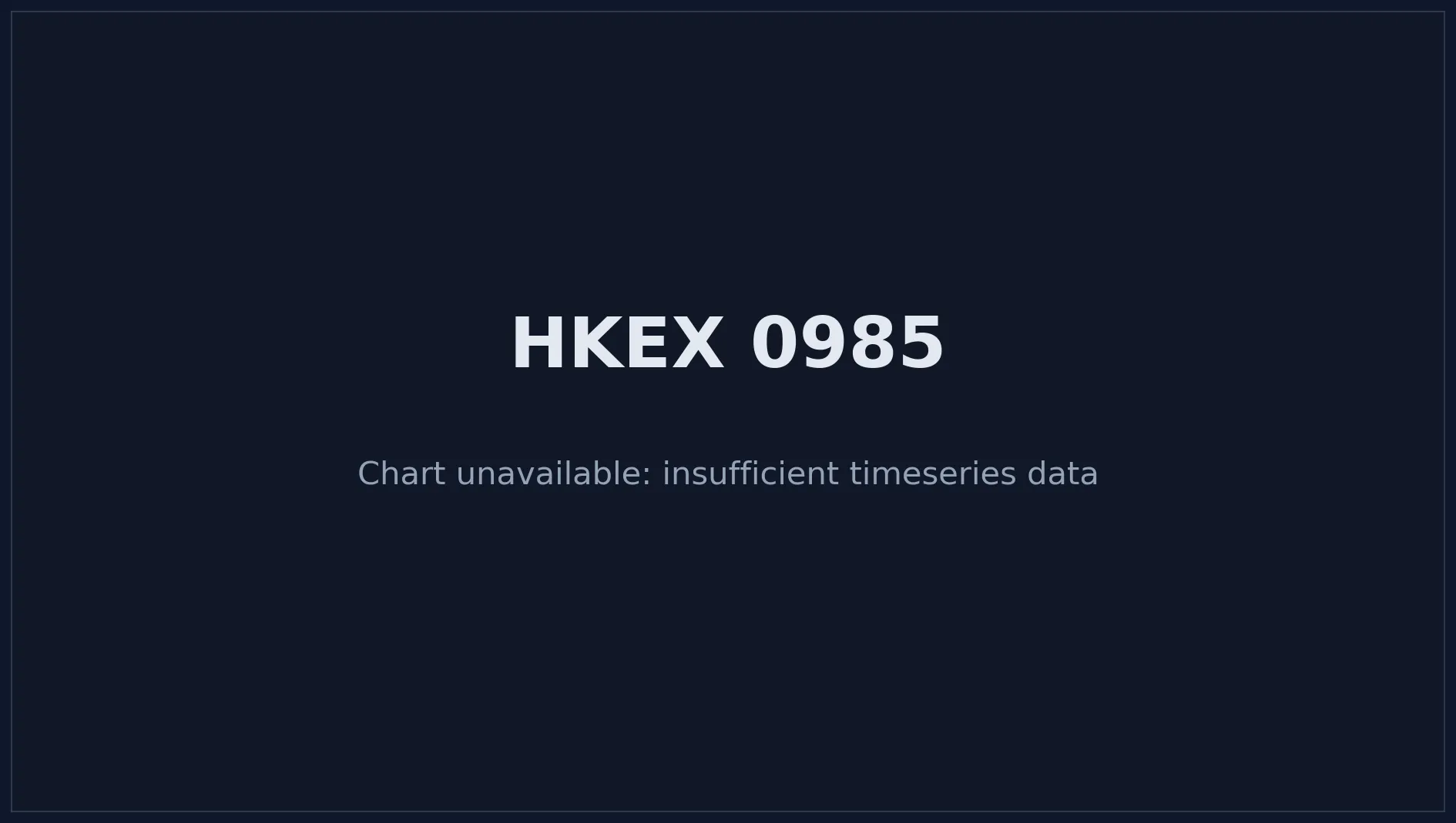 HKEX 0985 Price Chart