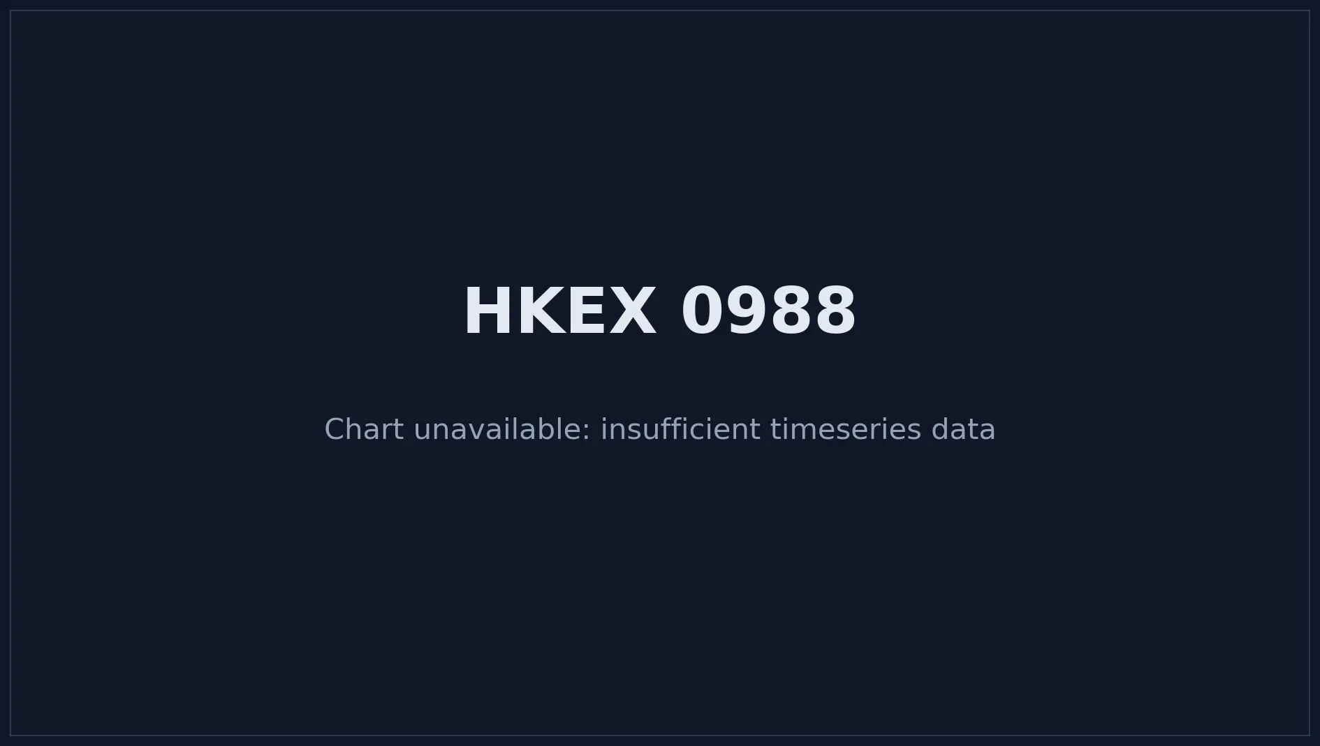 HKEX 0988 Price Chart