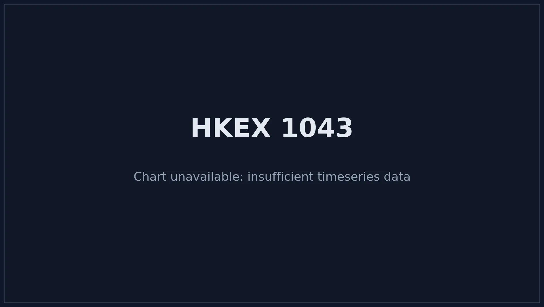 HKEX 1043 Price Chart
