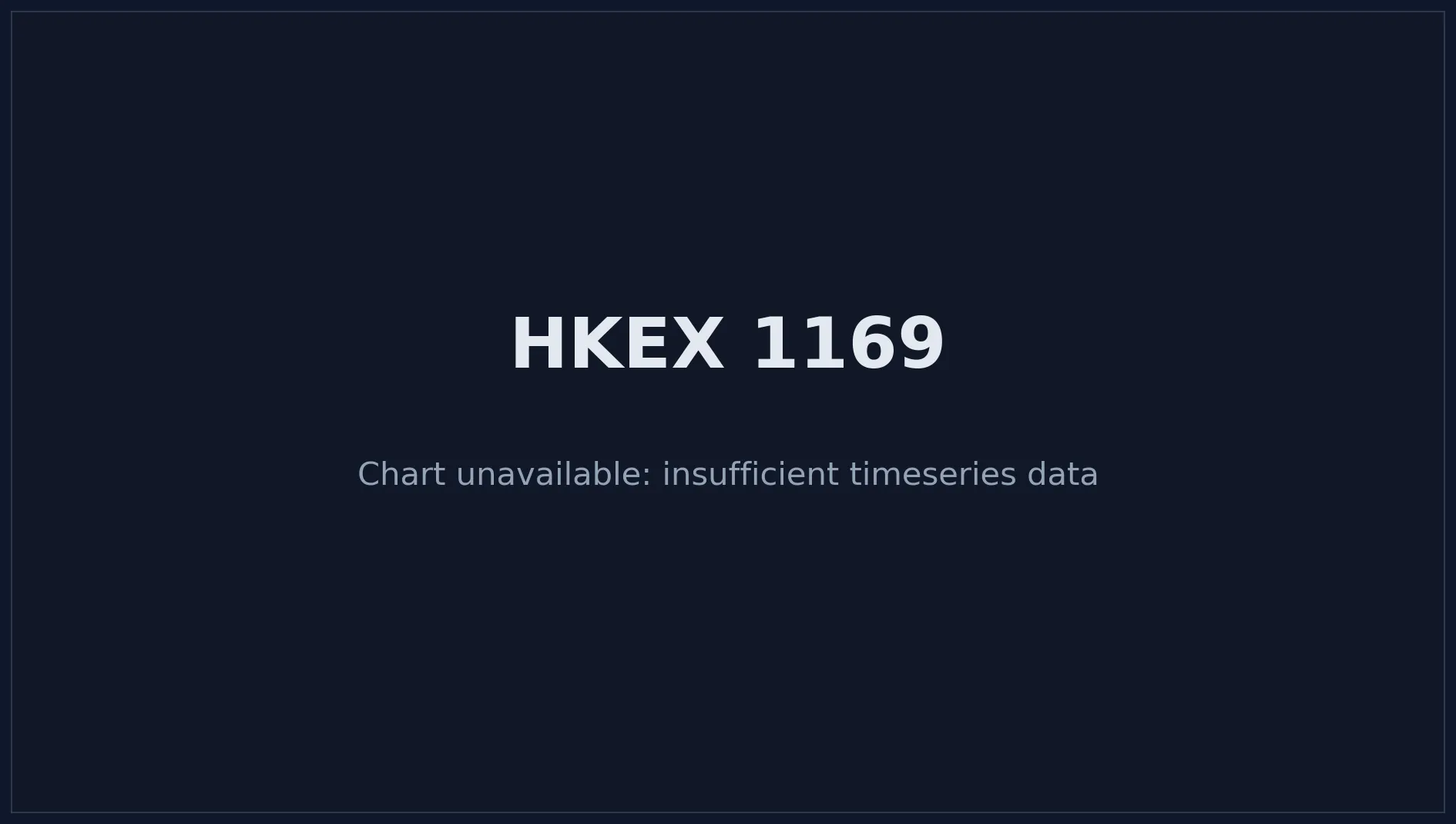 HKEX 1169 Price Chart