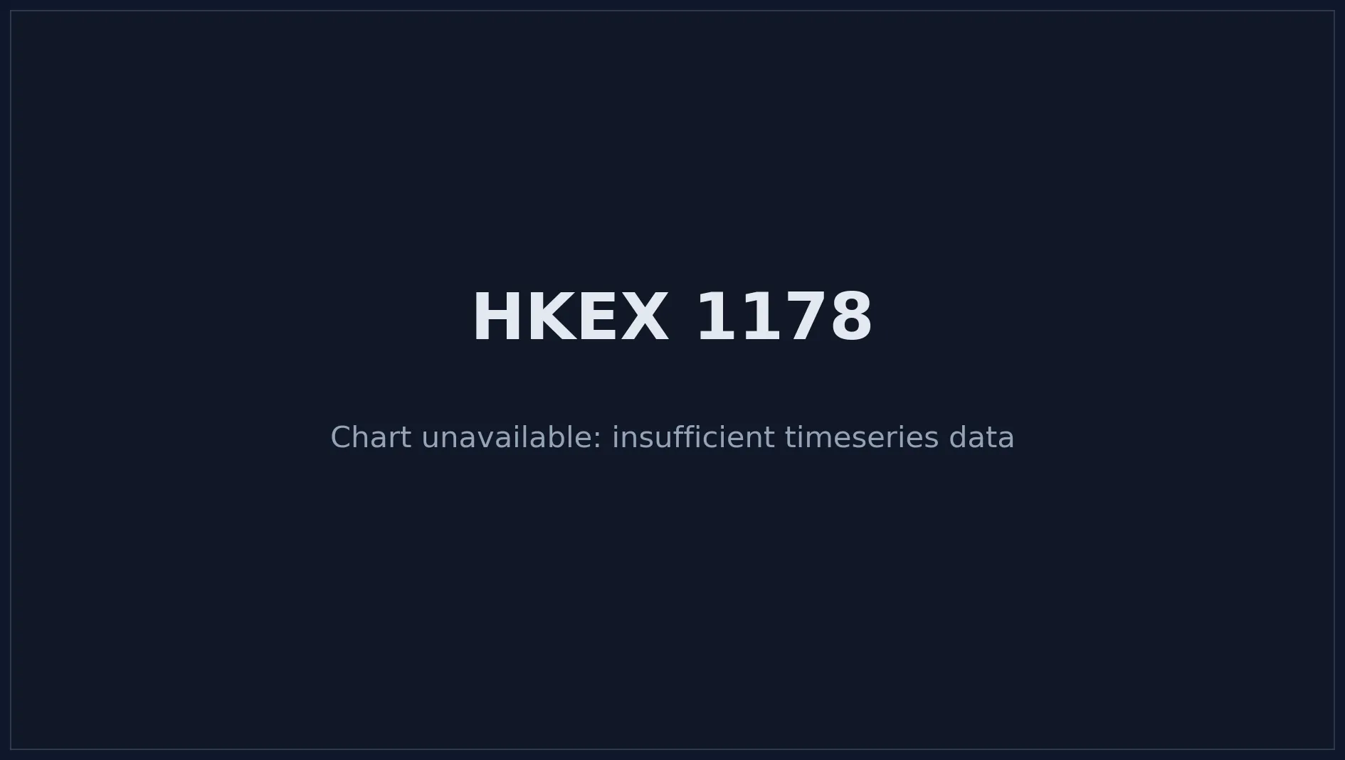 HKEX 1178 Price Chart