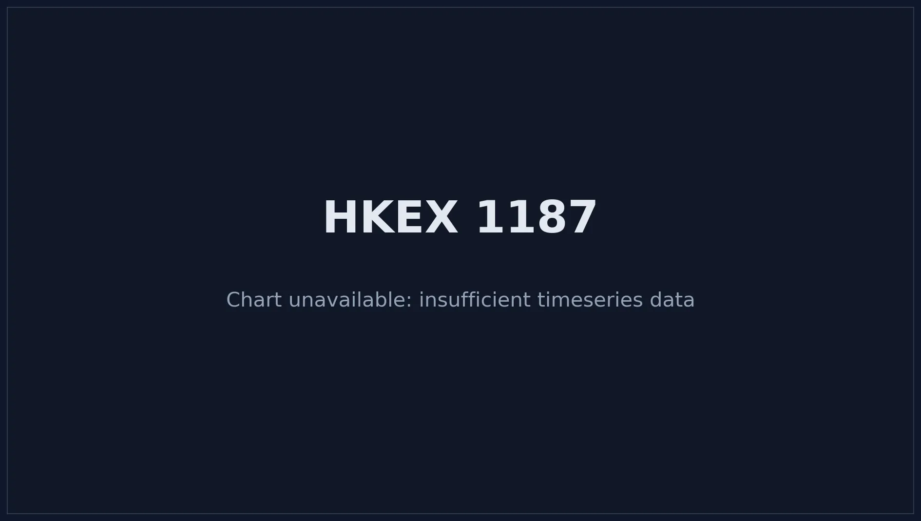 HKEX 1187 Price Chart