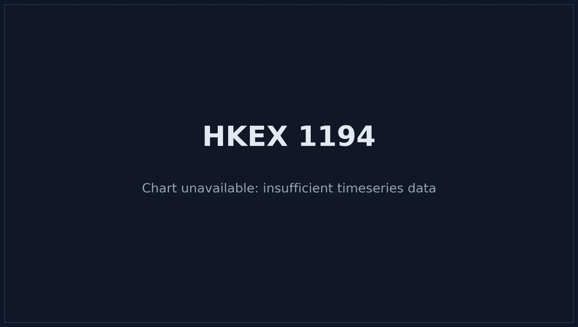 HKEX 1194 Price Chart