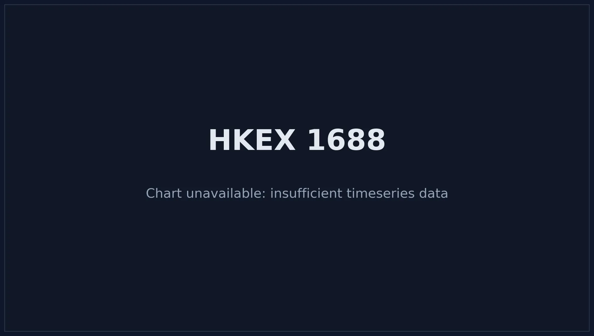 HKEX 1688 Price Chart