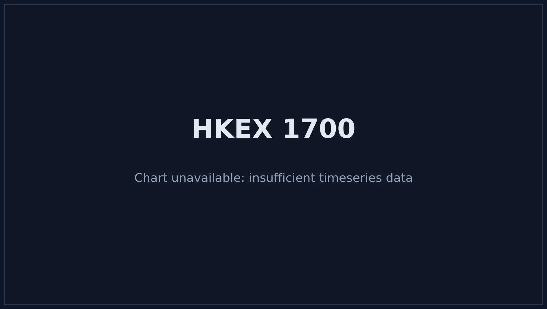 HKEX 1700 Price Chart