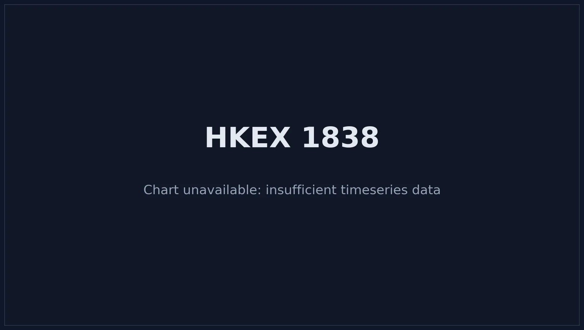 HKEX 1838 Price Chart