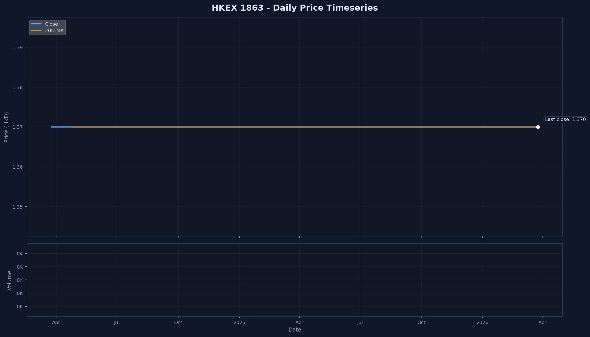 HKEX 1863 Price Chart