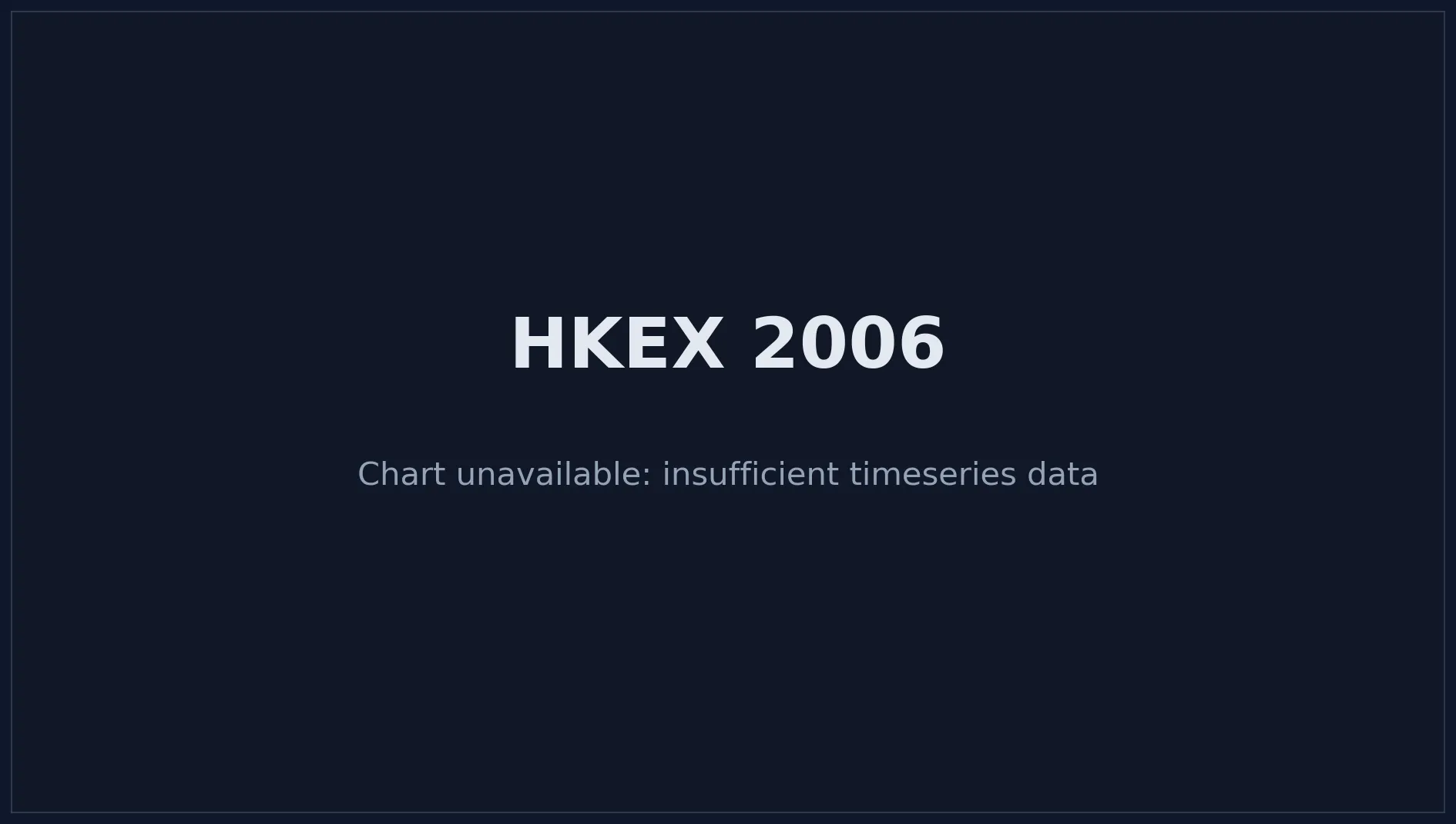 HKEX 2006 Price Chart