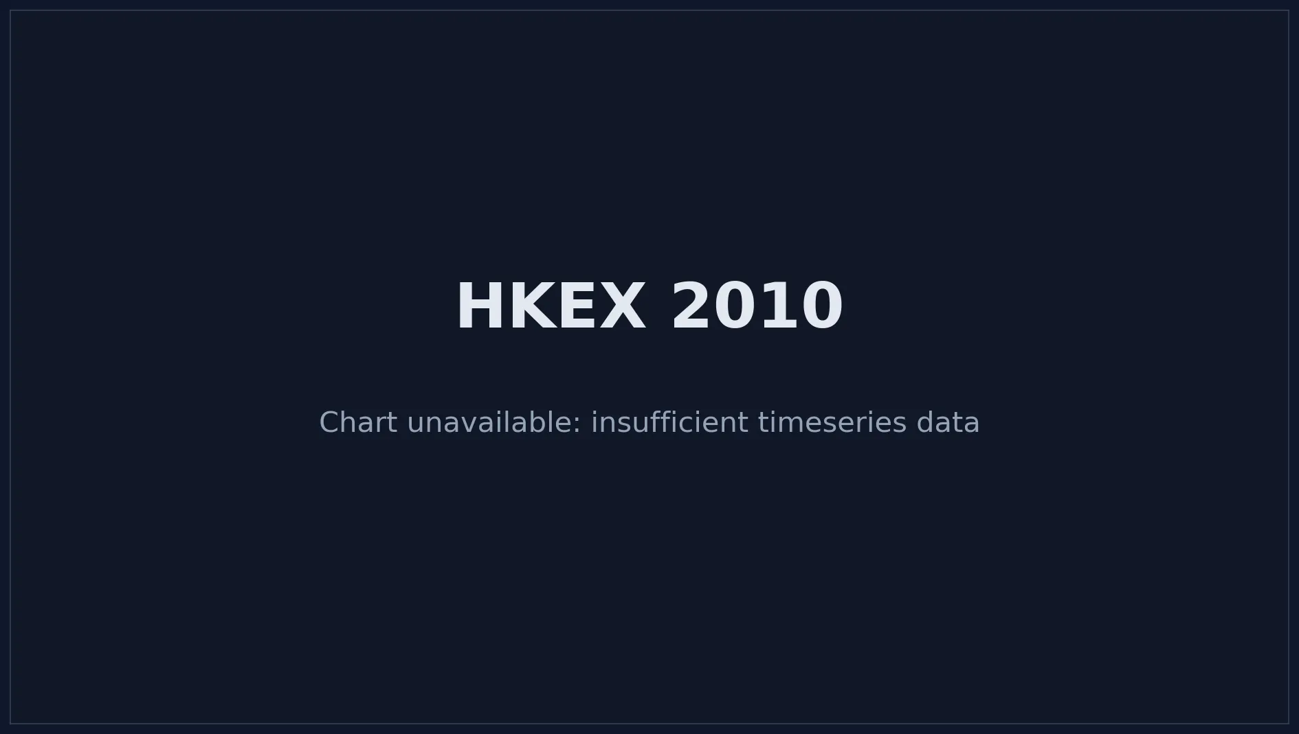 HKEX 2010 Price Chart