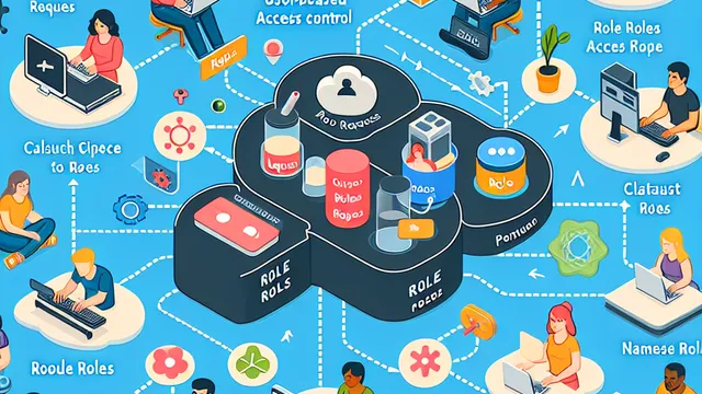 Role-Based Access Control (RBAC) in Kubernetes