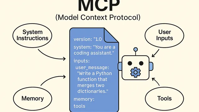 認識 MCP（模型上下文協議）- 什麼是 MCP、如何運作，以及它的重要性